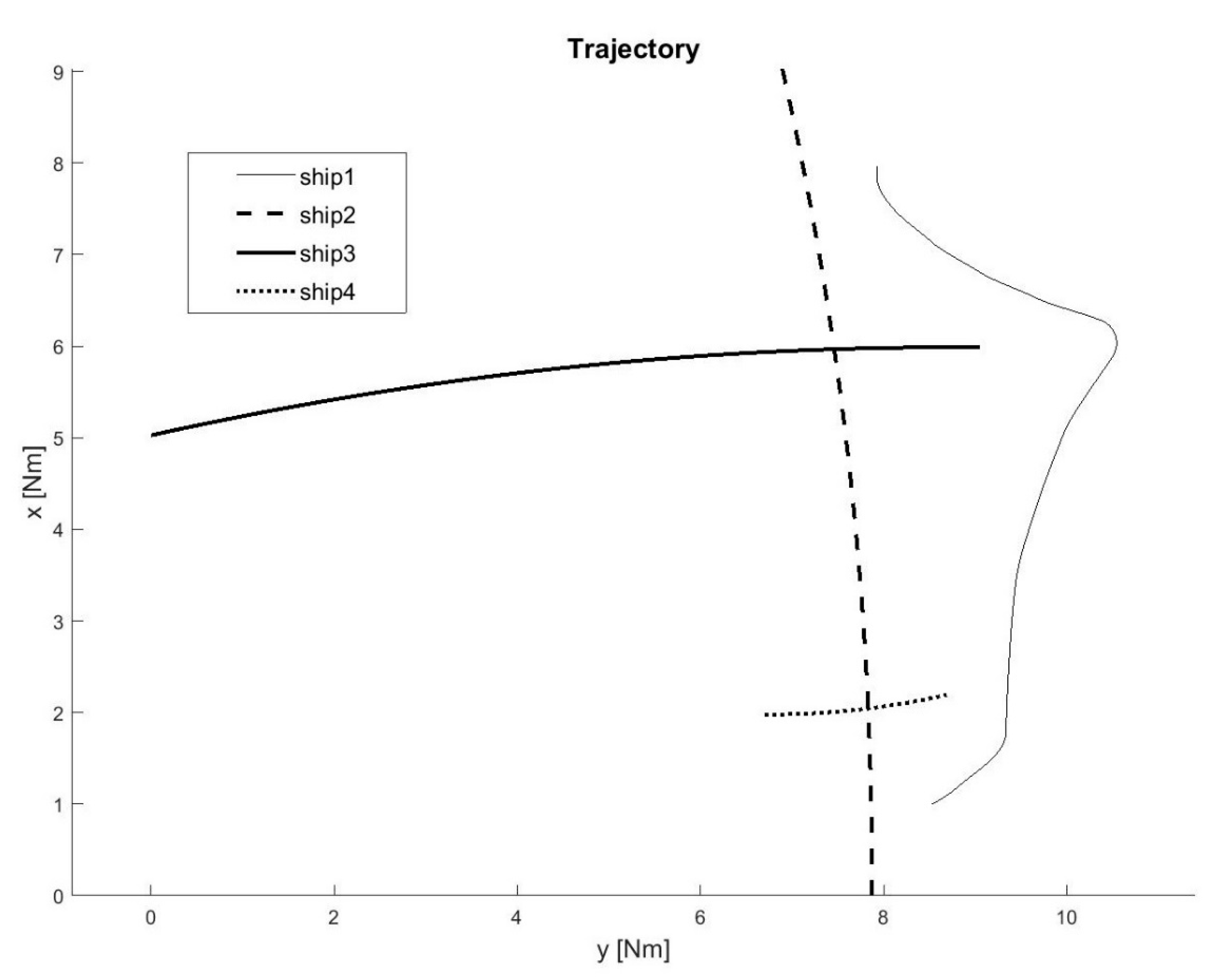 Sensors 21 05332 g012
