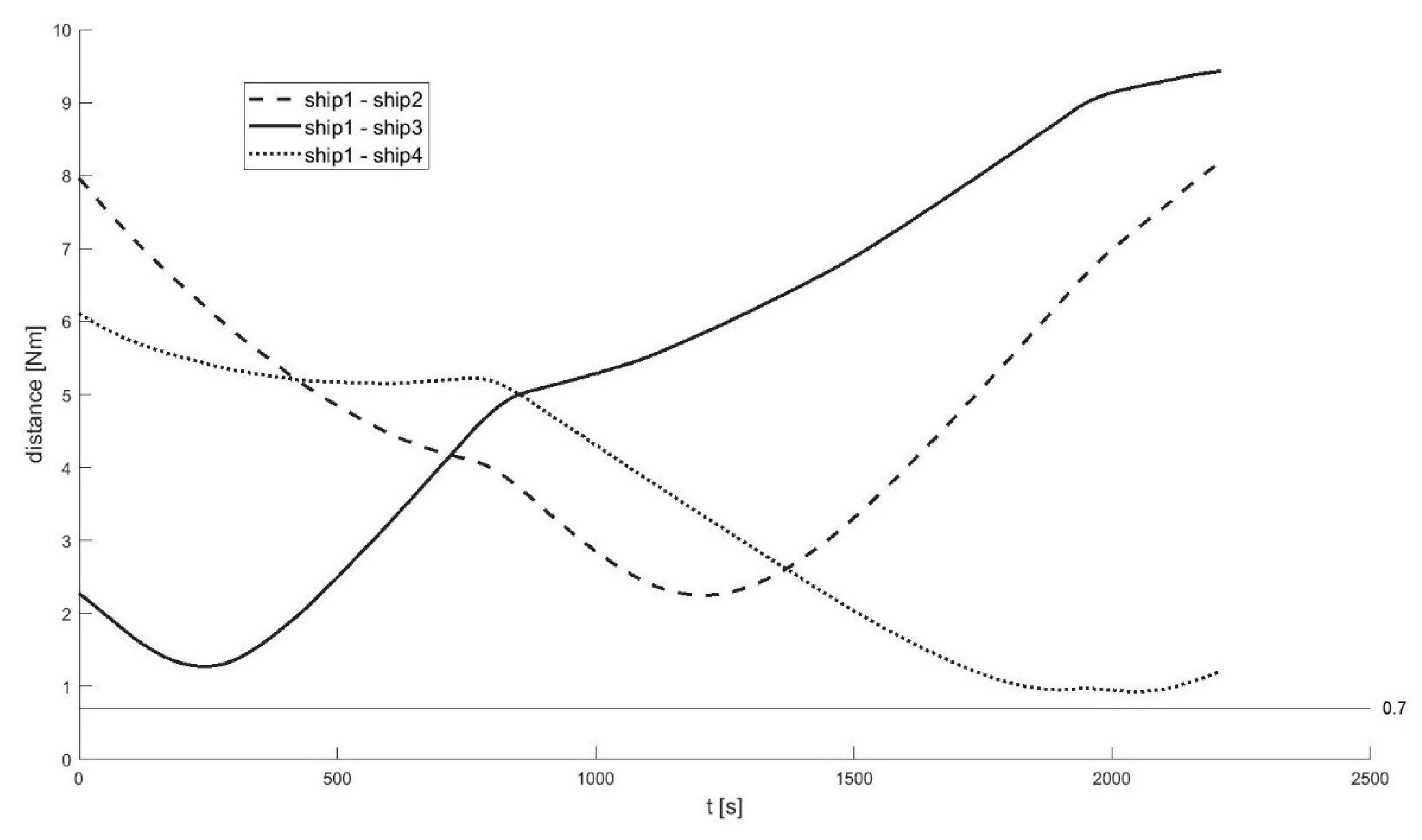 Sensors 21 05332 g013