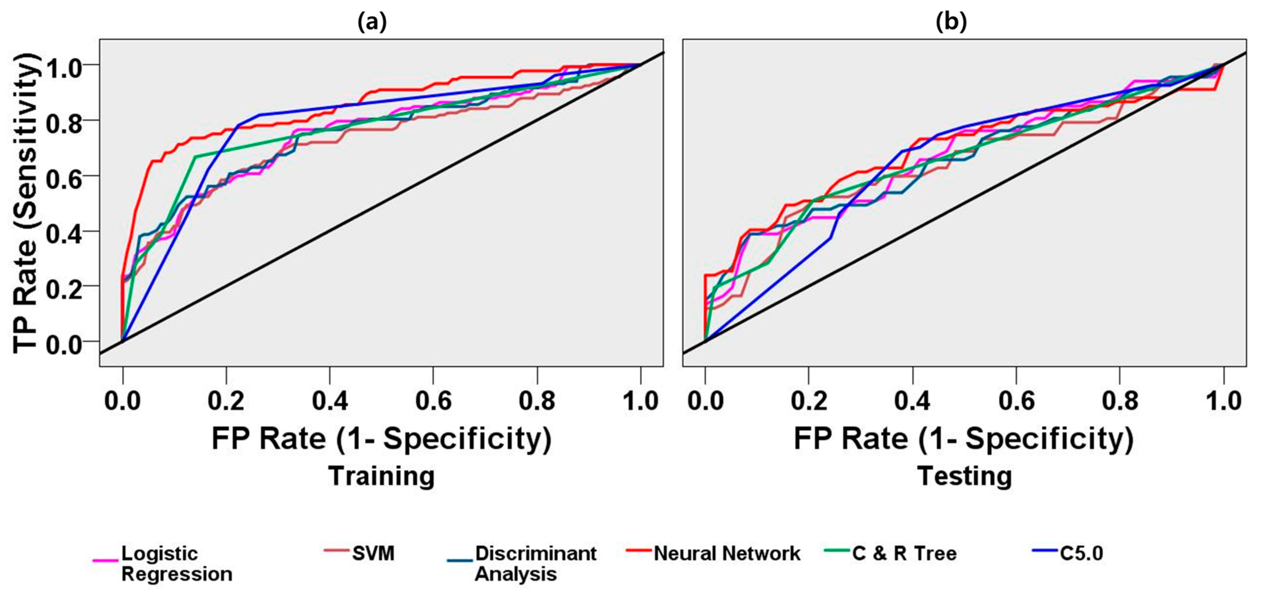 Sensors 21 05334 g005