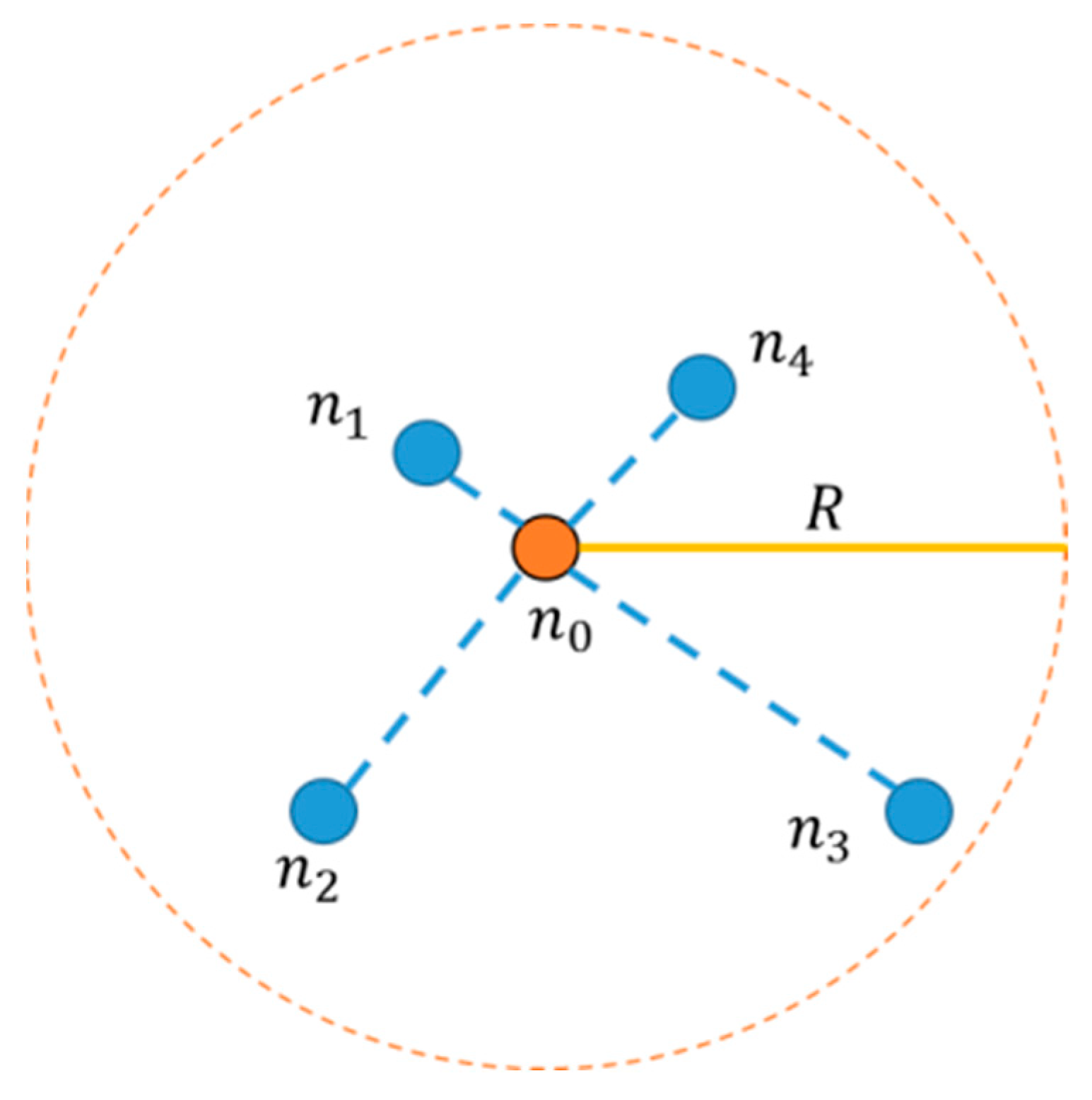 Sensors 21 05335 g001