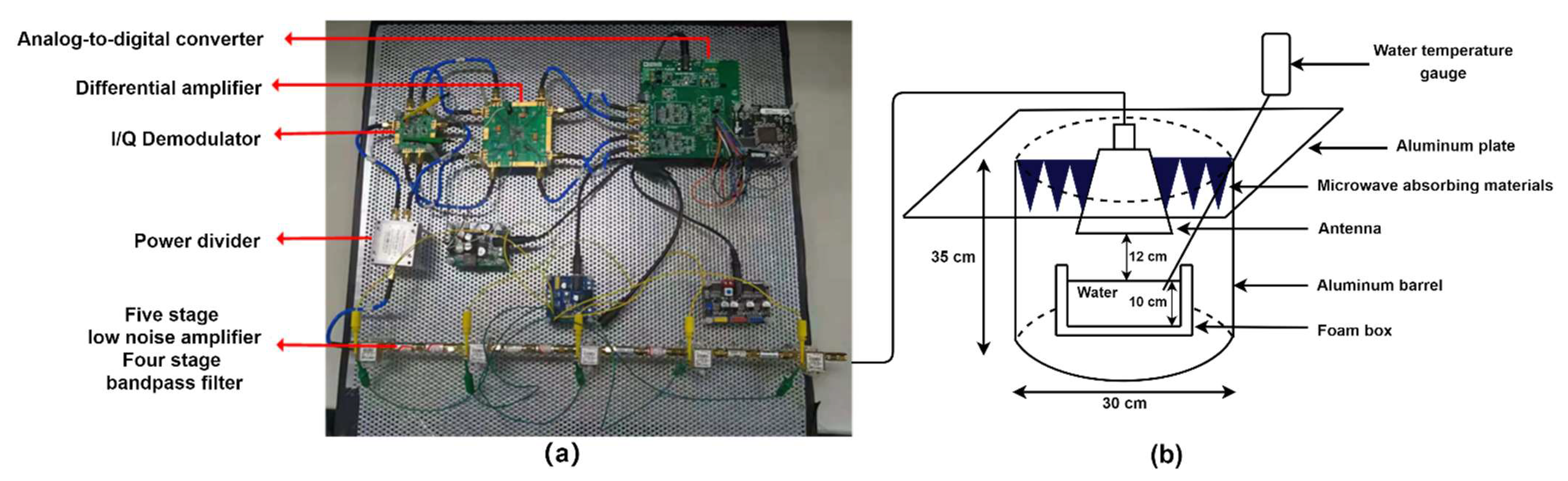 Sensors 21 05336 g003