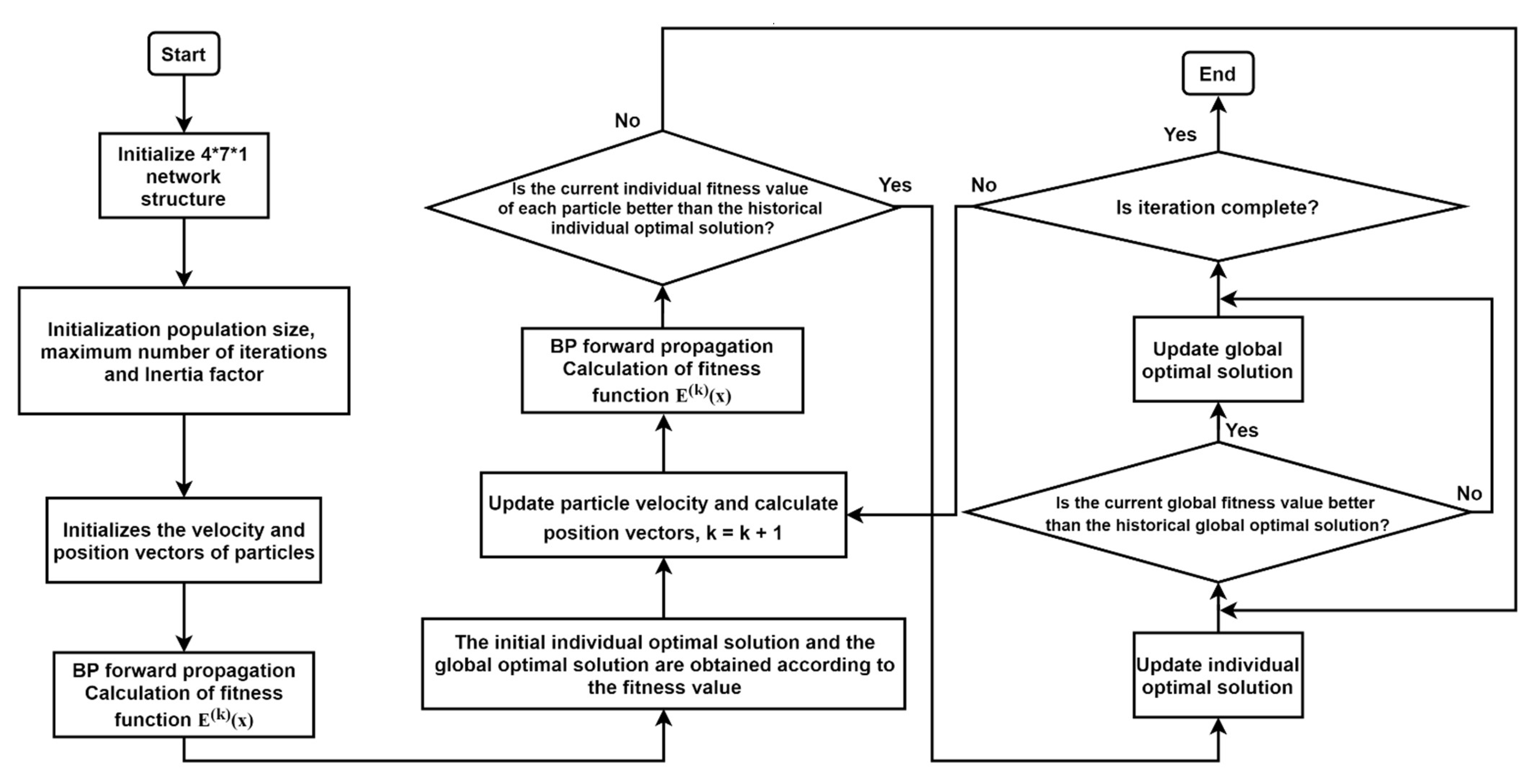 Sensors 21 05336 g006