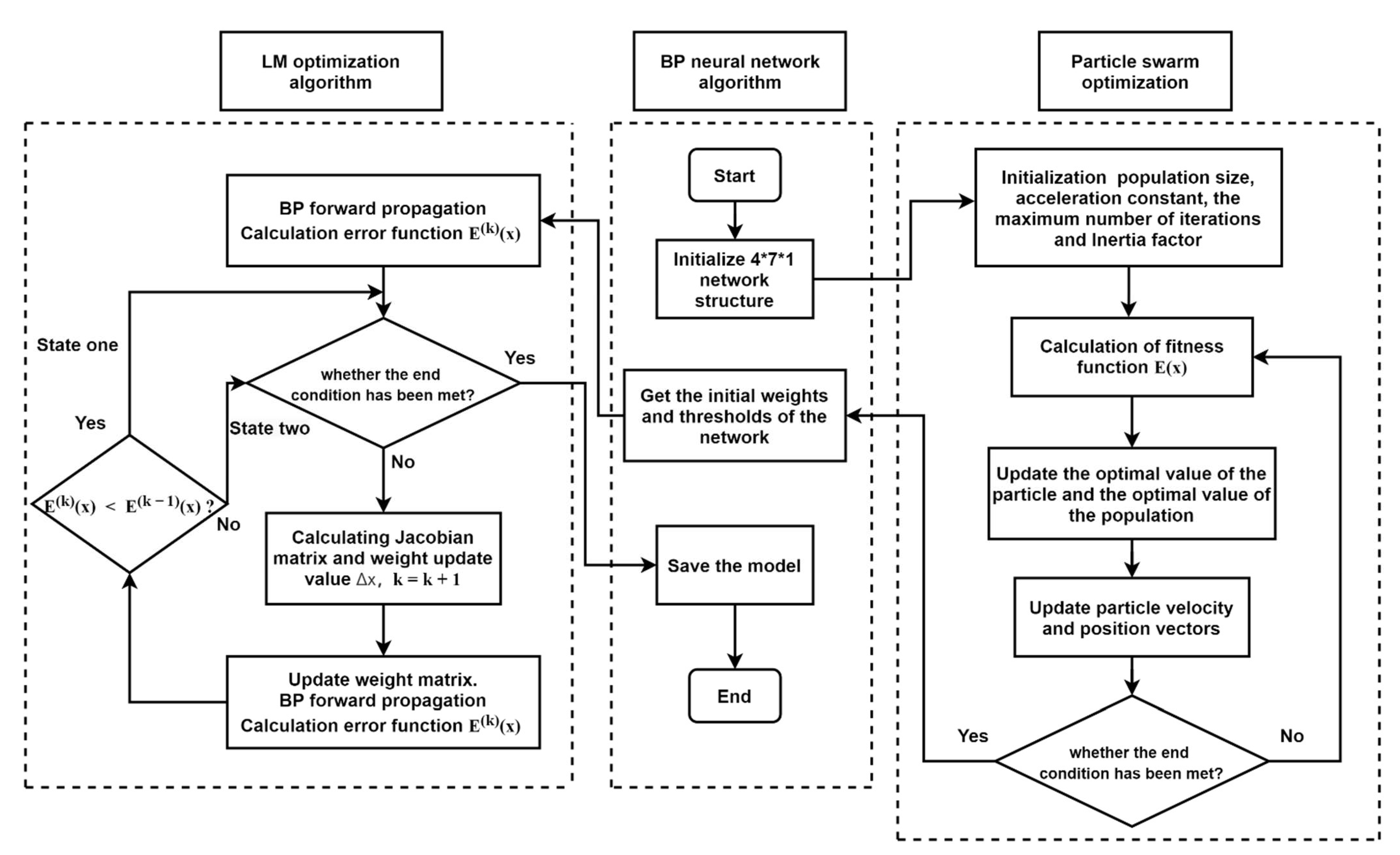 Sensors 21 05336 g008
