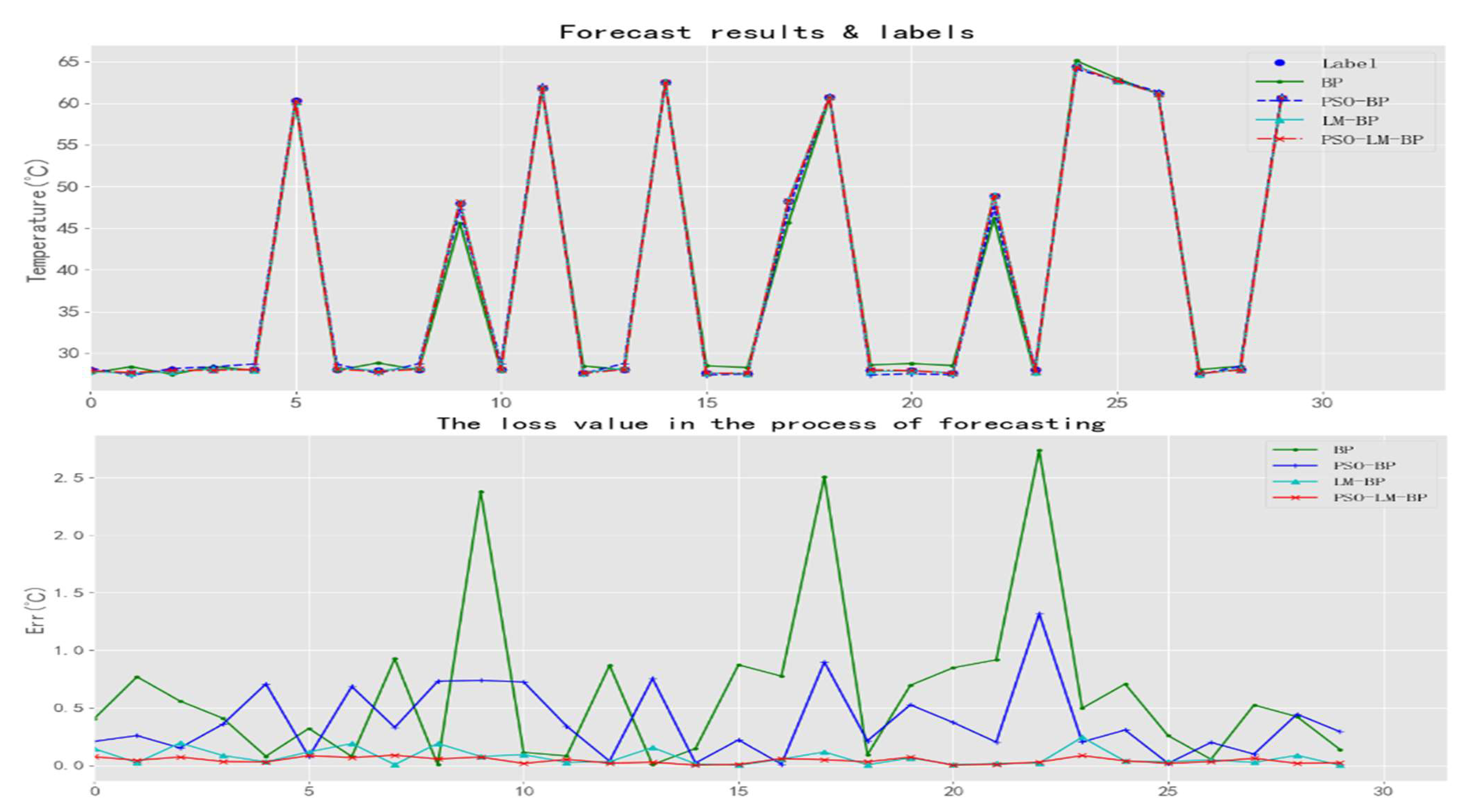 Sensors 21 05336 g009