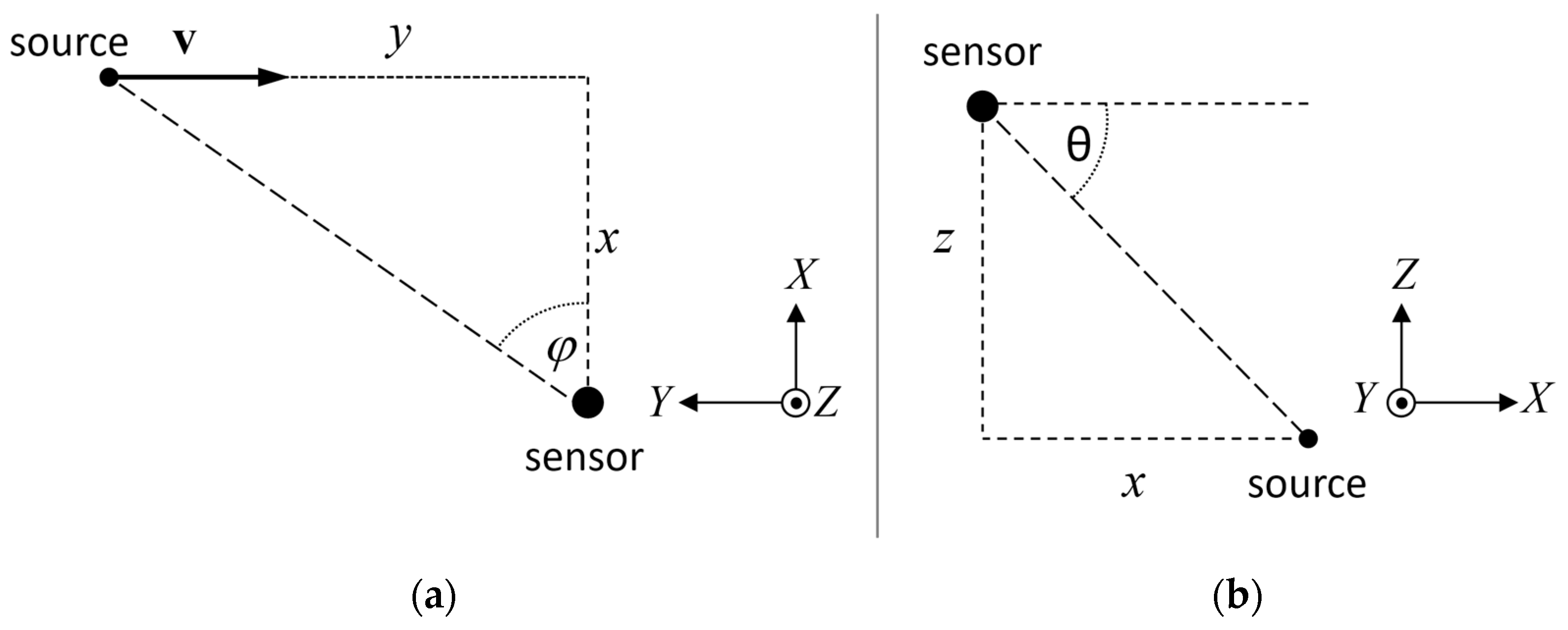Sensors 21 05337 g001 Sensors 21 05337 g001