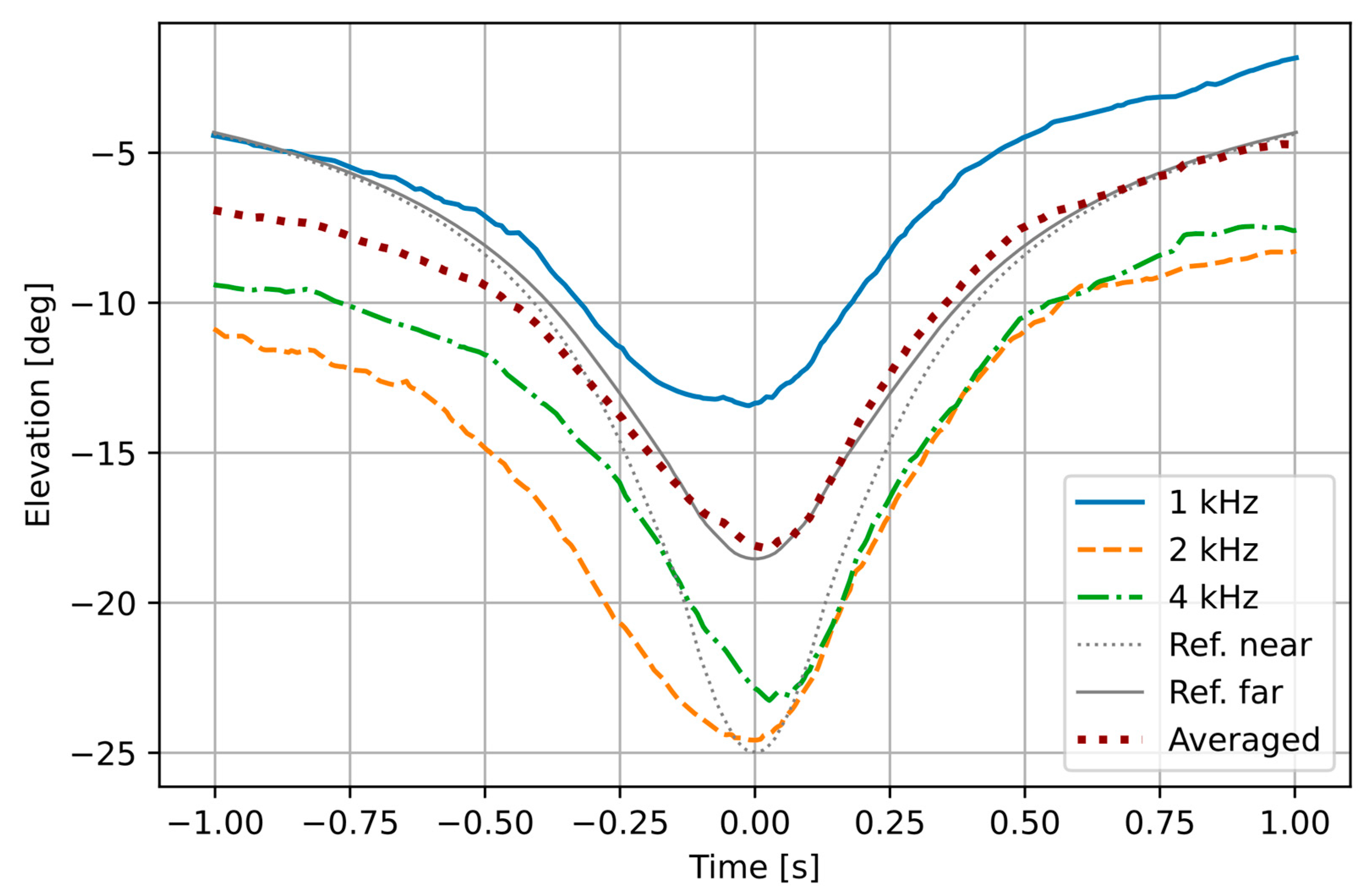 Sensors 21 05337 g004 Sensors 21 05337 g004