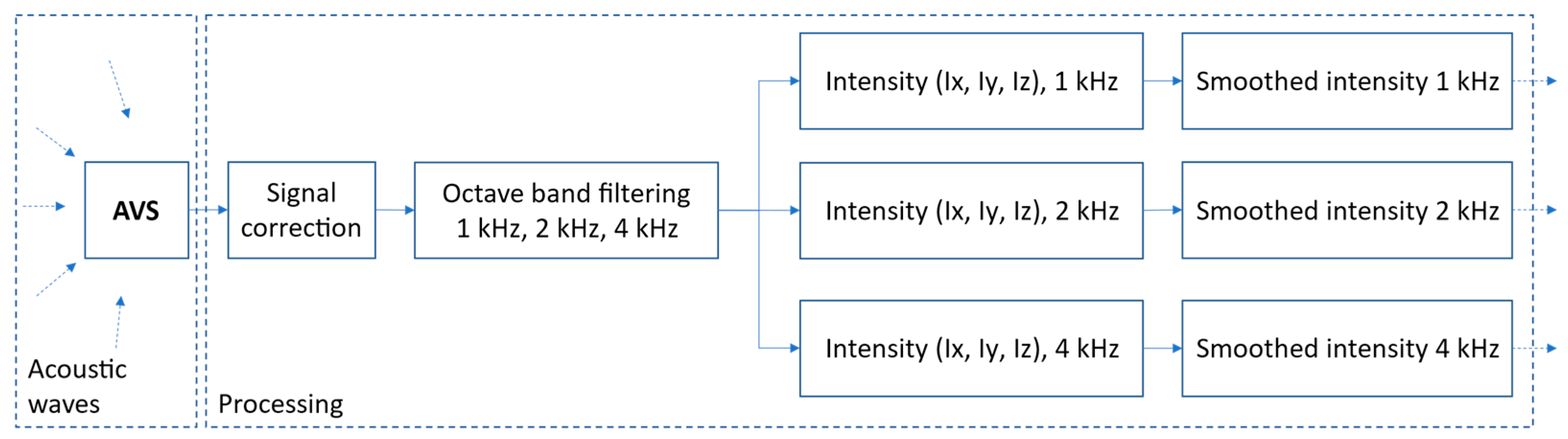 Sensors 21 05337 g005 Sensors 21 05337 g005