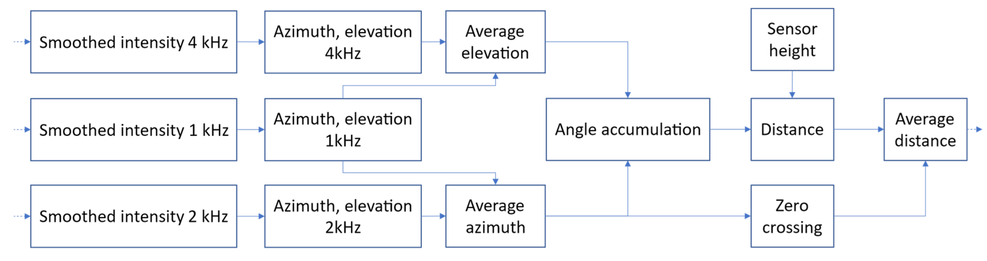 Sensors 21 05337 g006 Sensors 21 05337 g006