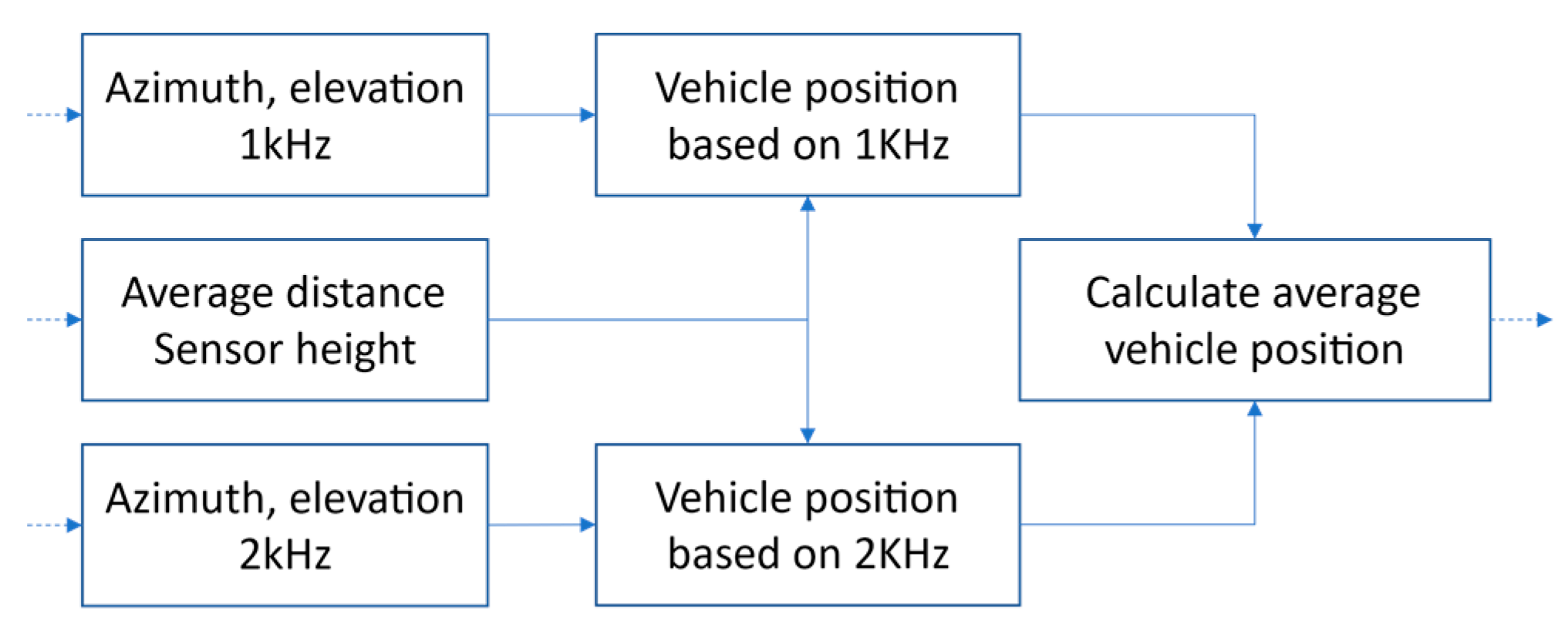 Sensors 21 05337 g007 Sensors 21 05337 g007