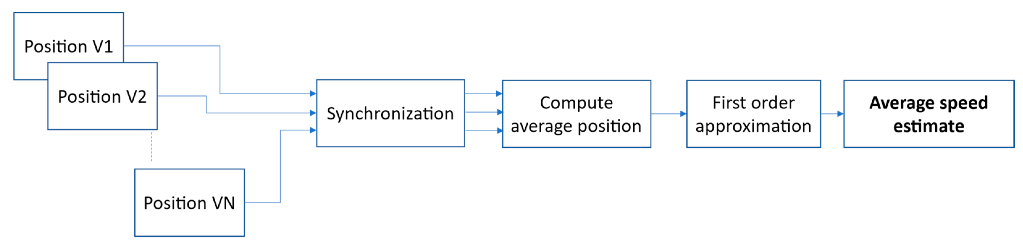 Sensors 21 05337 g008 Sensors 21 05337 g008