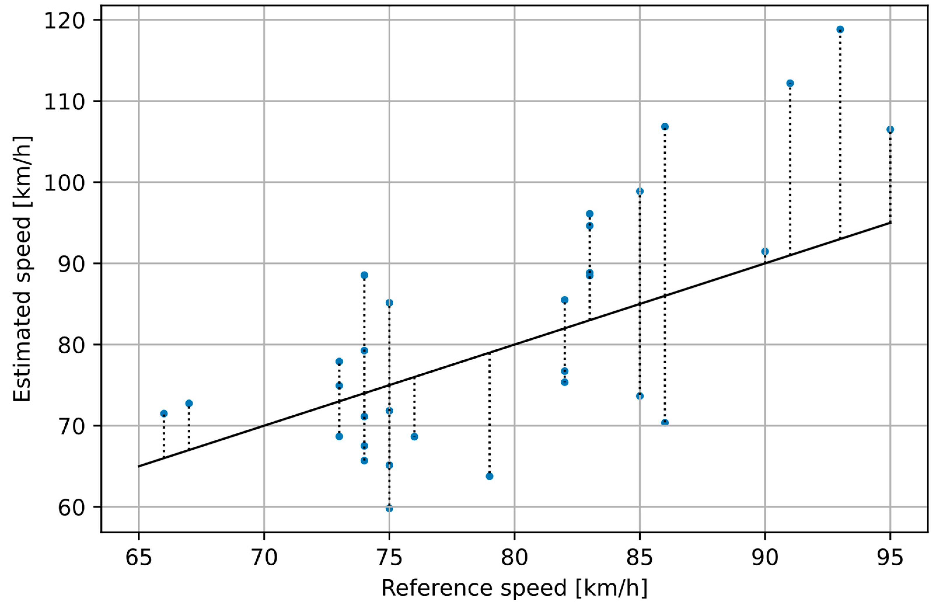 Sensors 21 05337 g010 Sensors 21 05337 g010