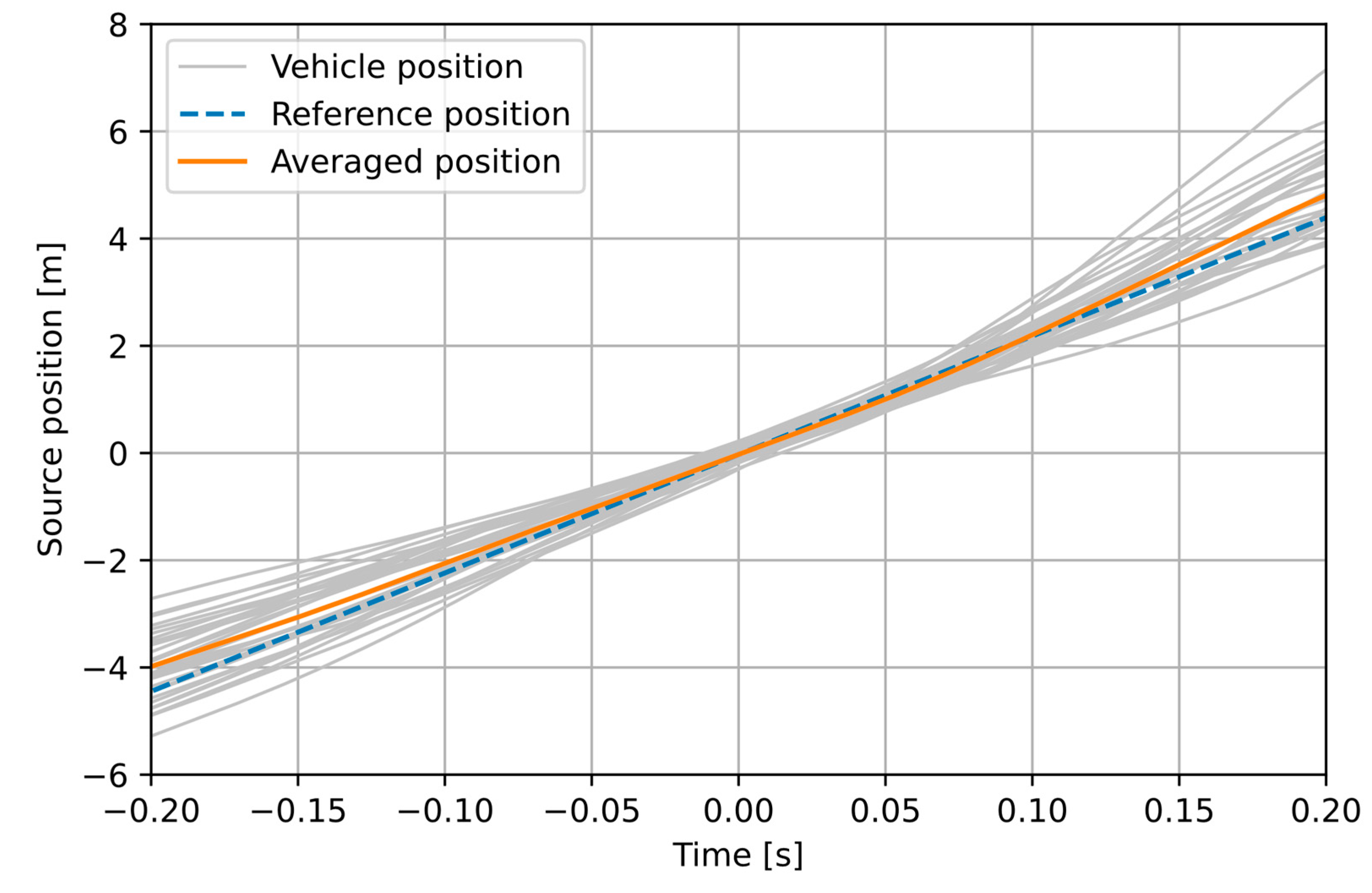 Sensors 21 05337 g012 Sensors 21 05337 g012