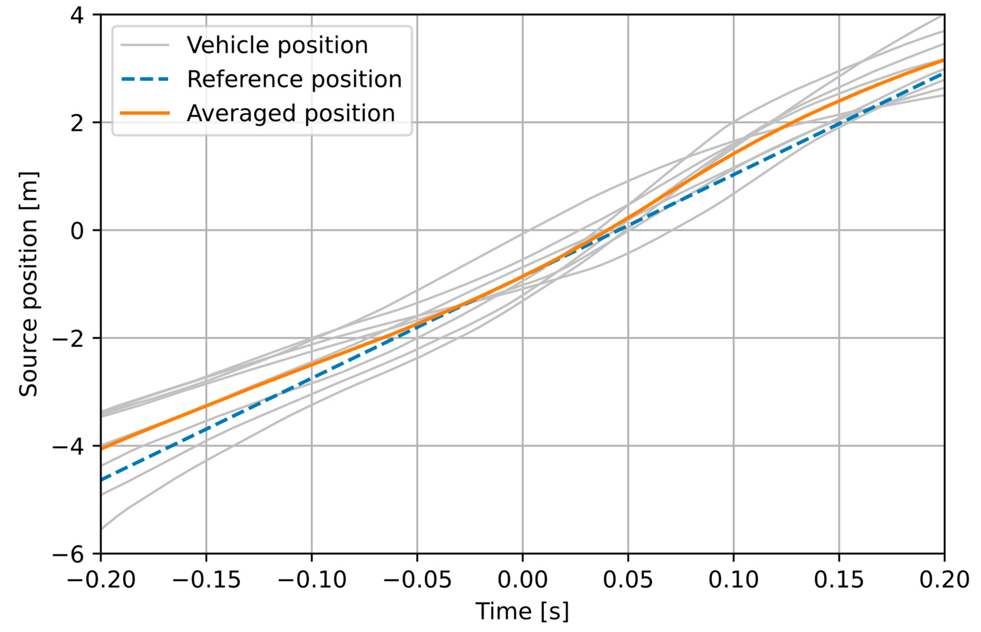 Sensors 21 05337 g013 Sensors 21 05337 g013