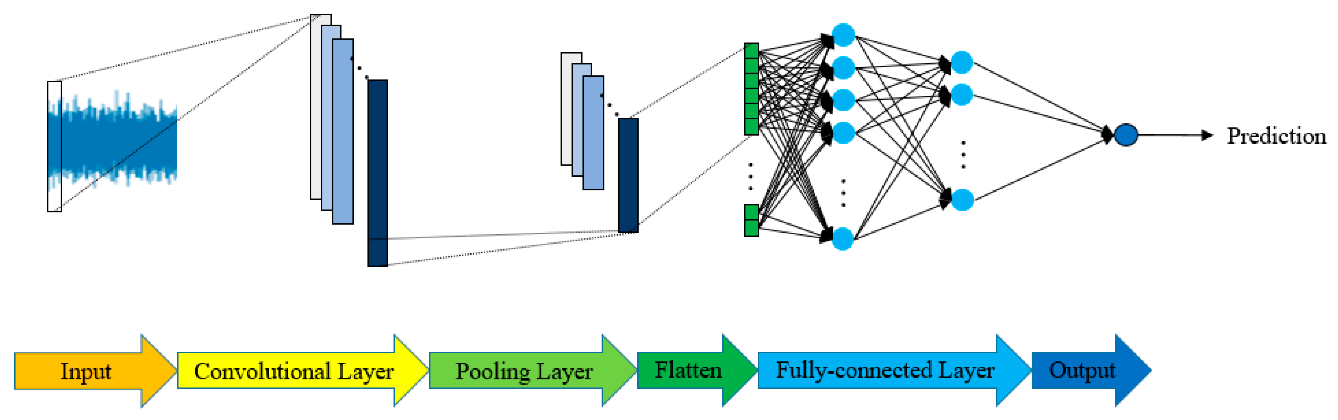 Sensors 21 05338 g007