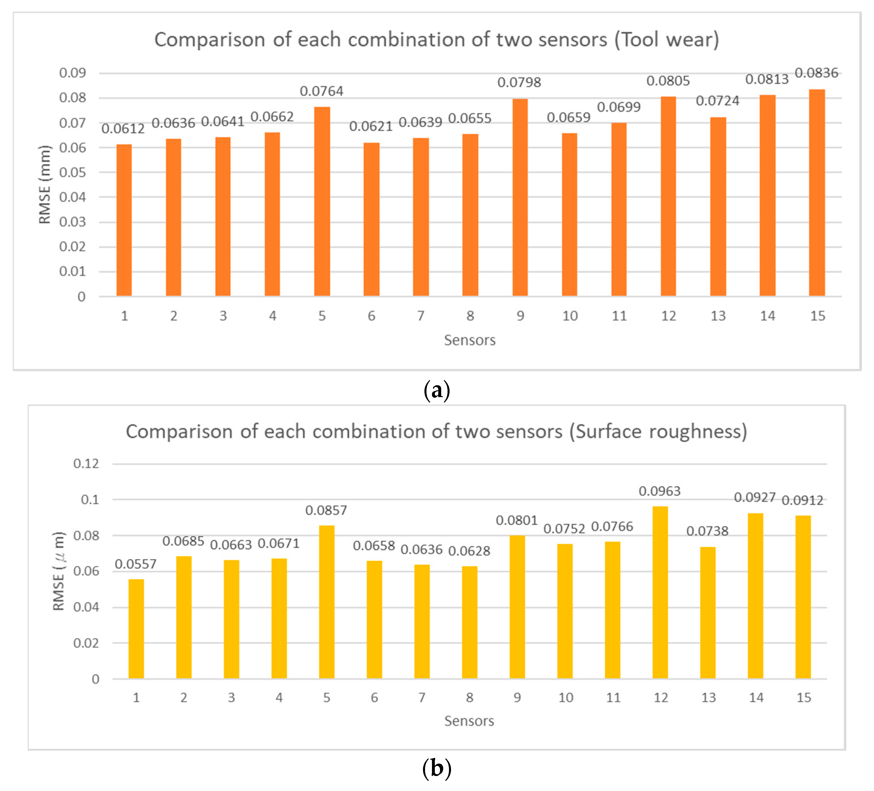Sensors 21 05338 g012