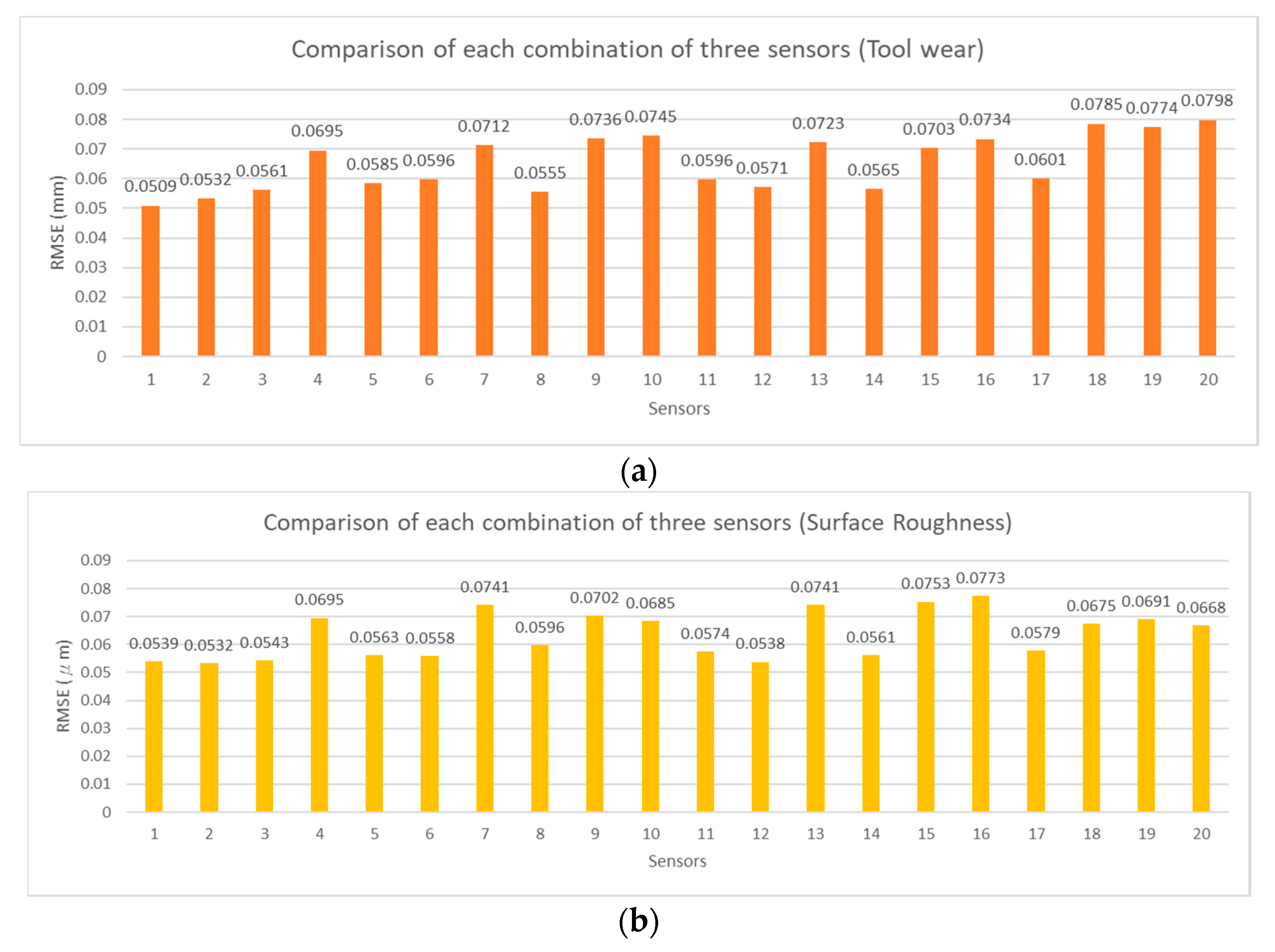 Sensors 21 05338 g013