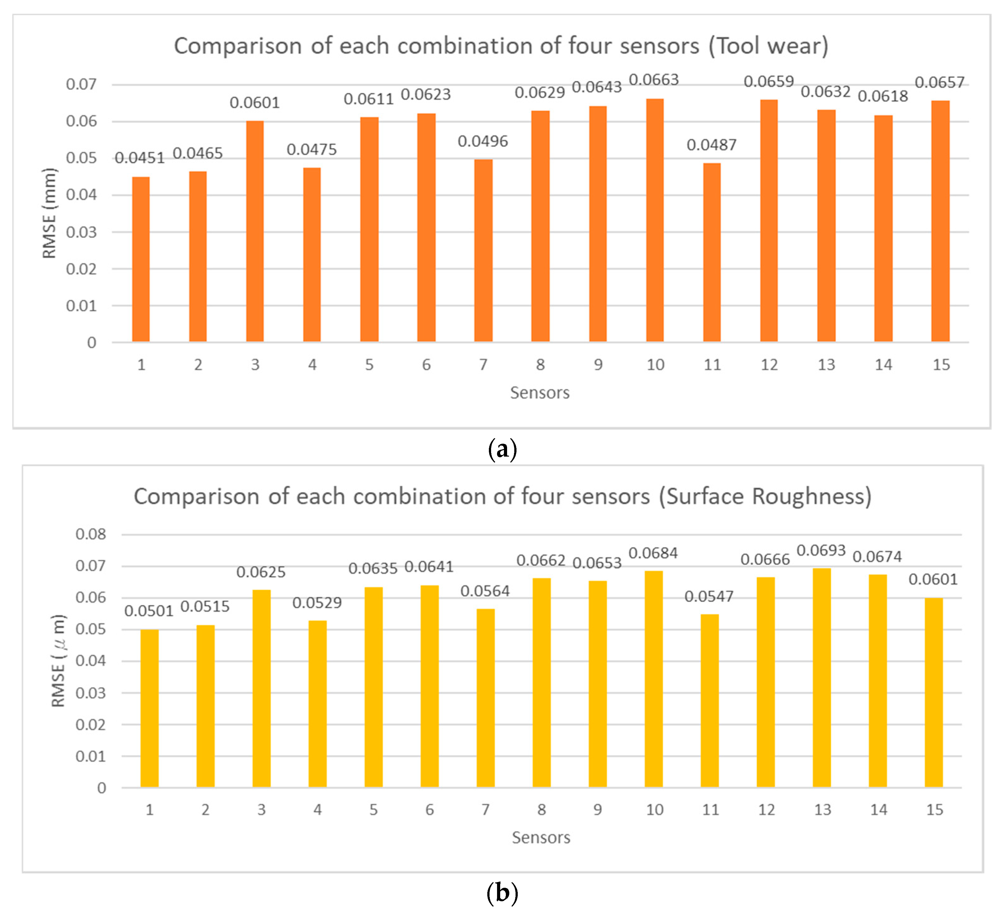 Sensors 21 05338 g014