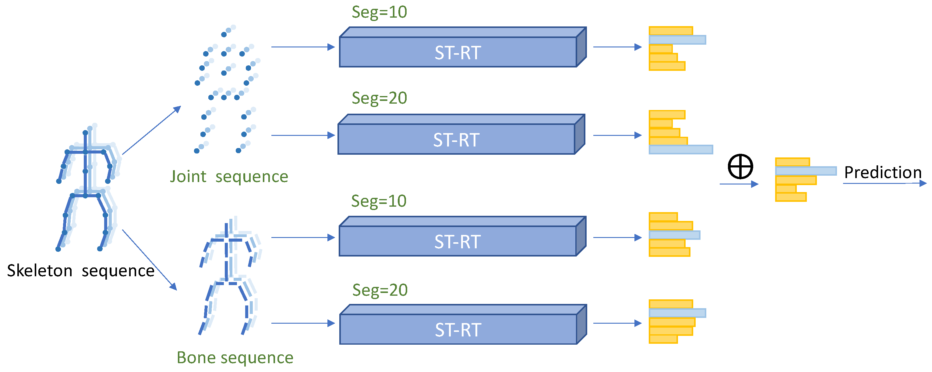 Sensors 21 05339 g001