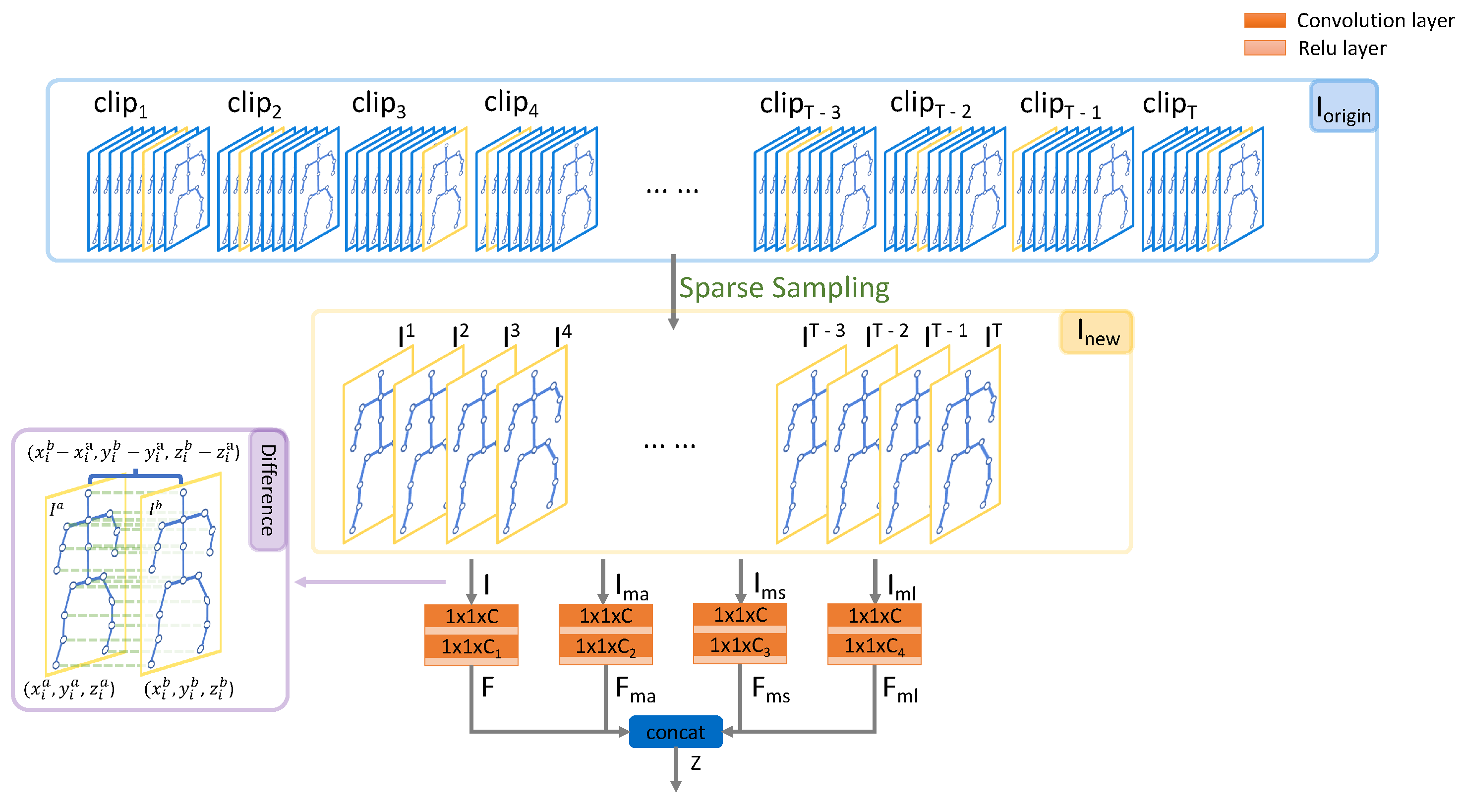 Sensors 21 05339 g003