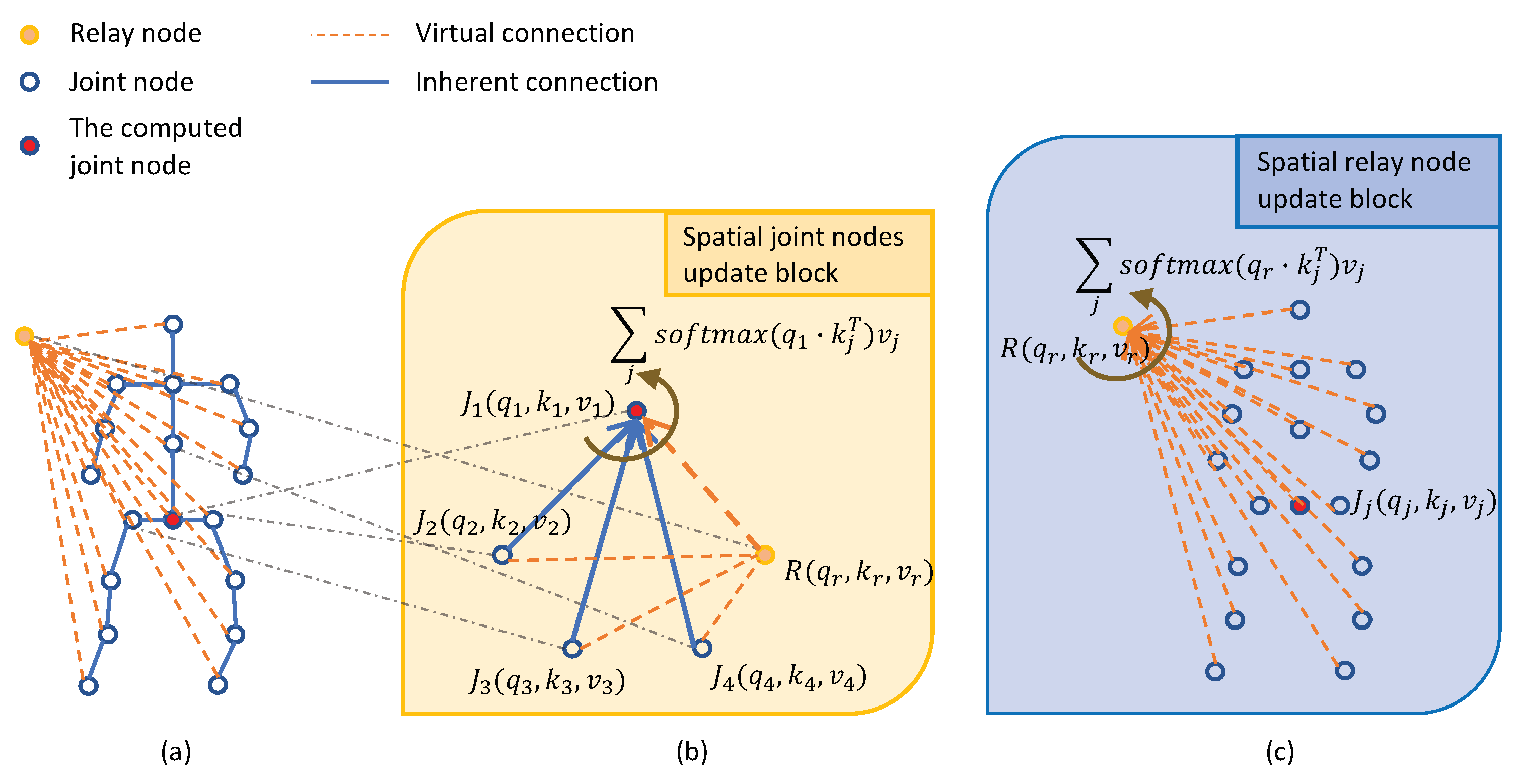 Sensors 21 05339 g004