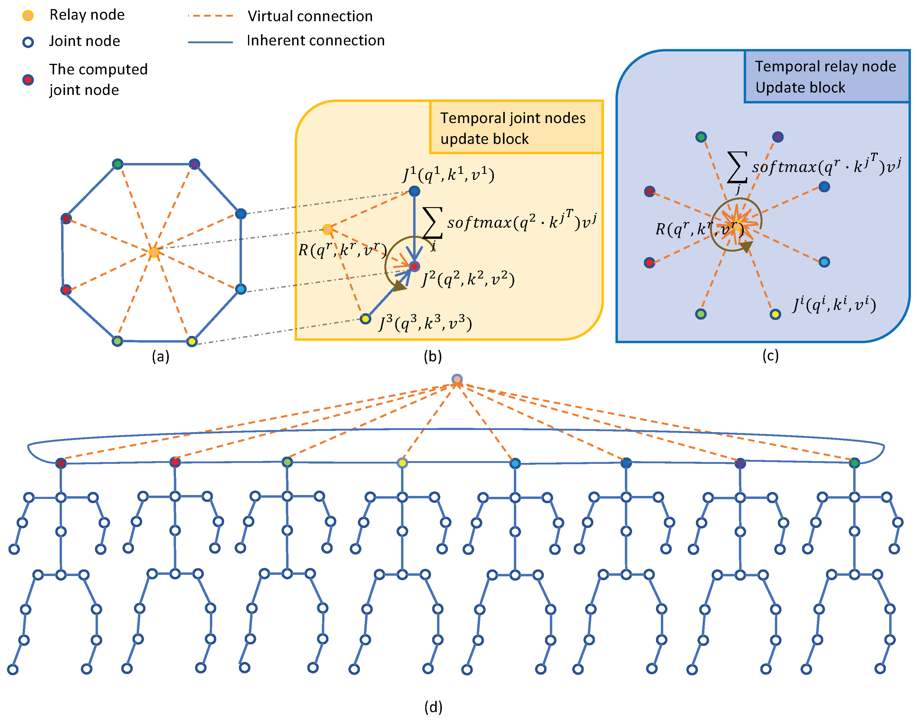 Sensors 21 05339 g005