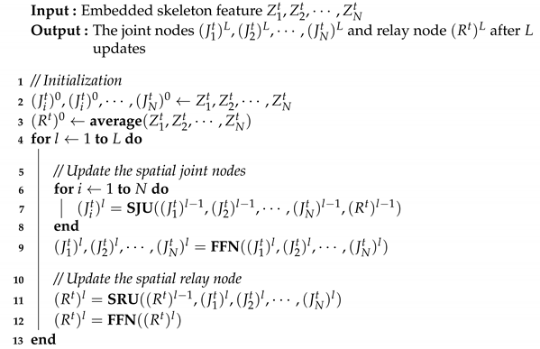 Sensors 21 05339 i001