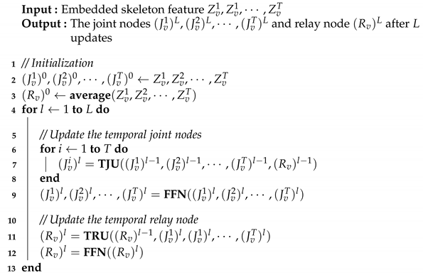 Sensors 21 05339 i002