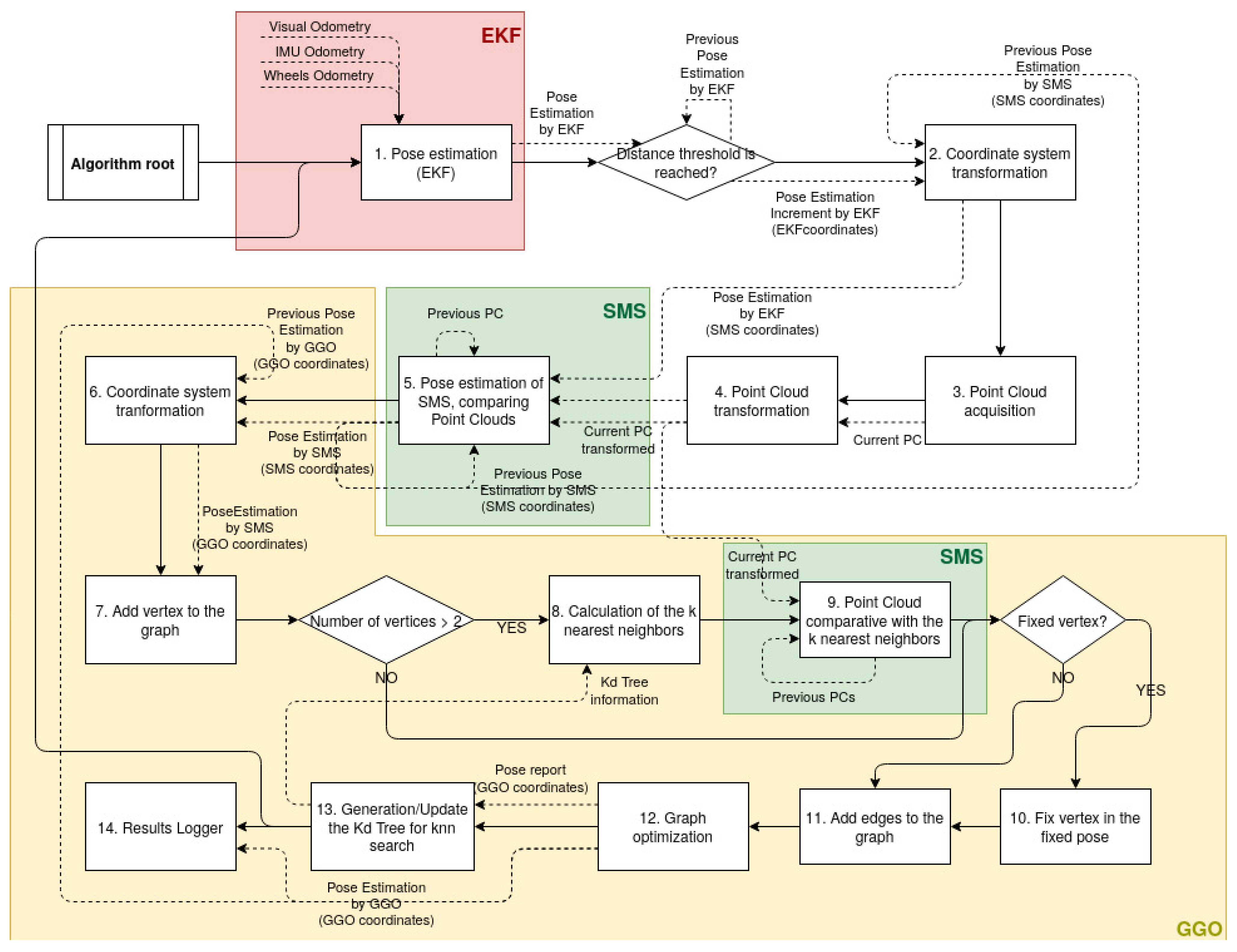 Sensors 21 05340 g003