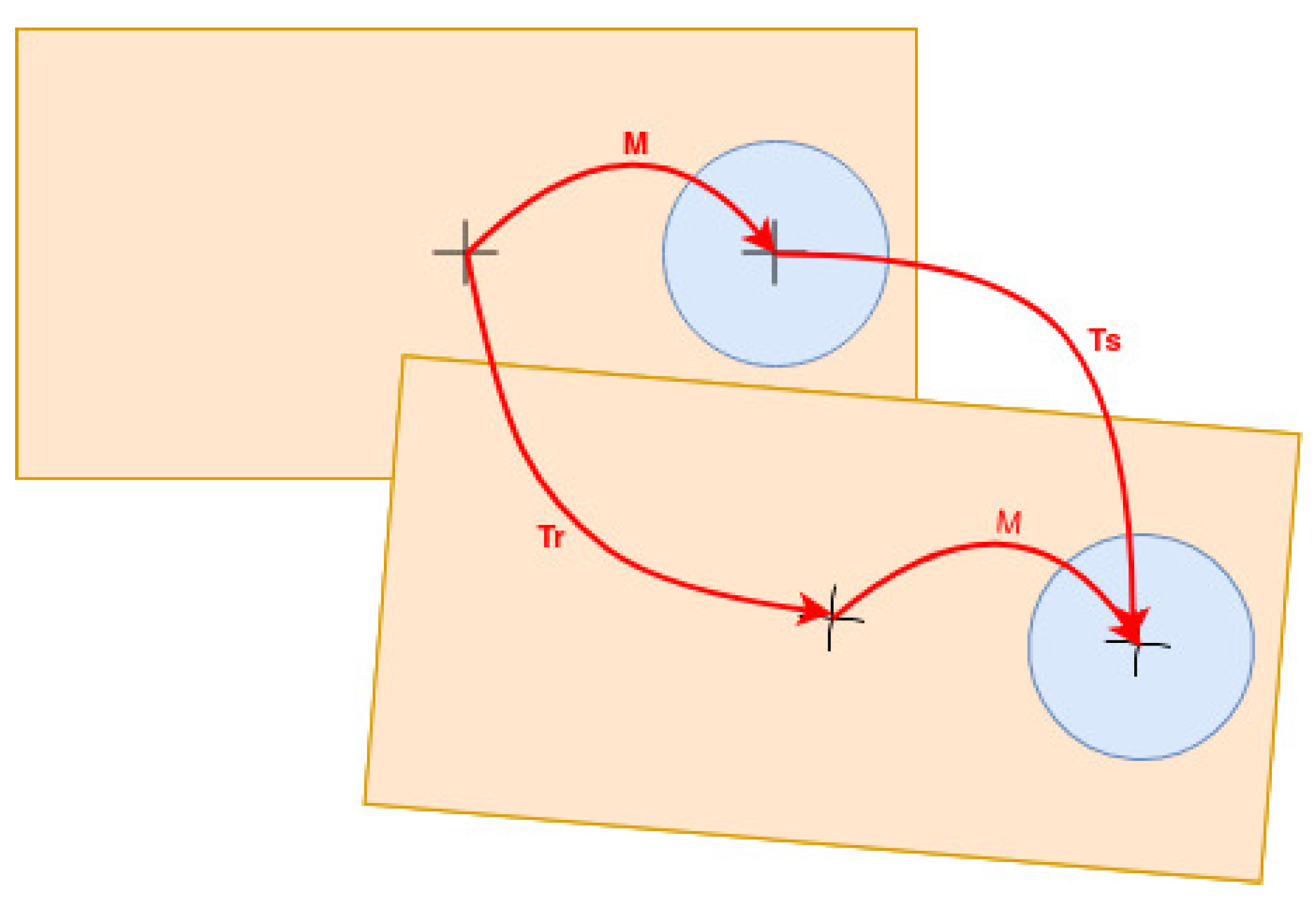 Sensors 21 05340 g005