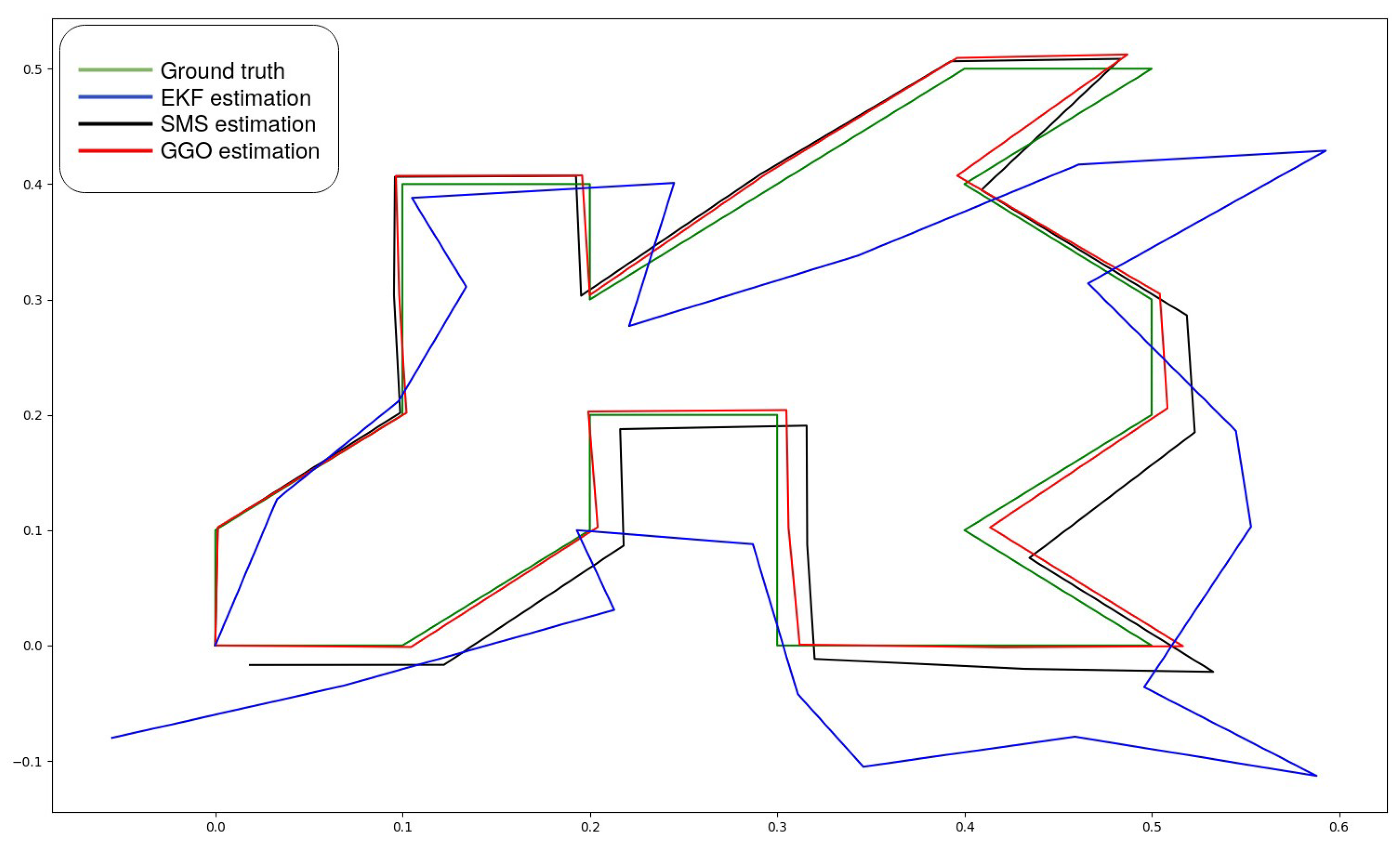 Sensors 21 05340 g006