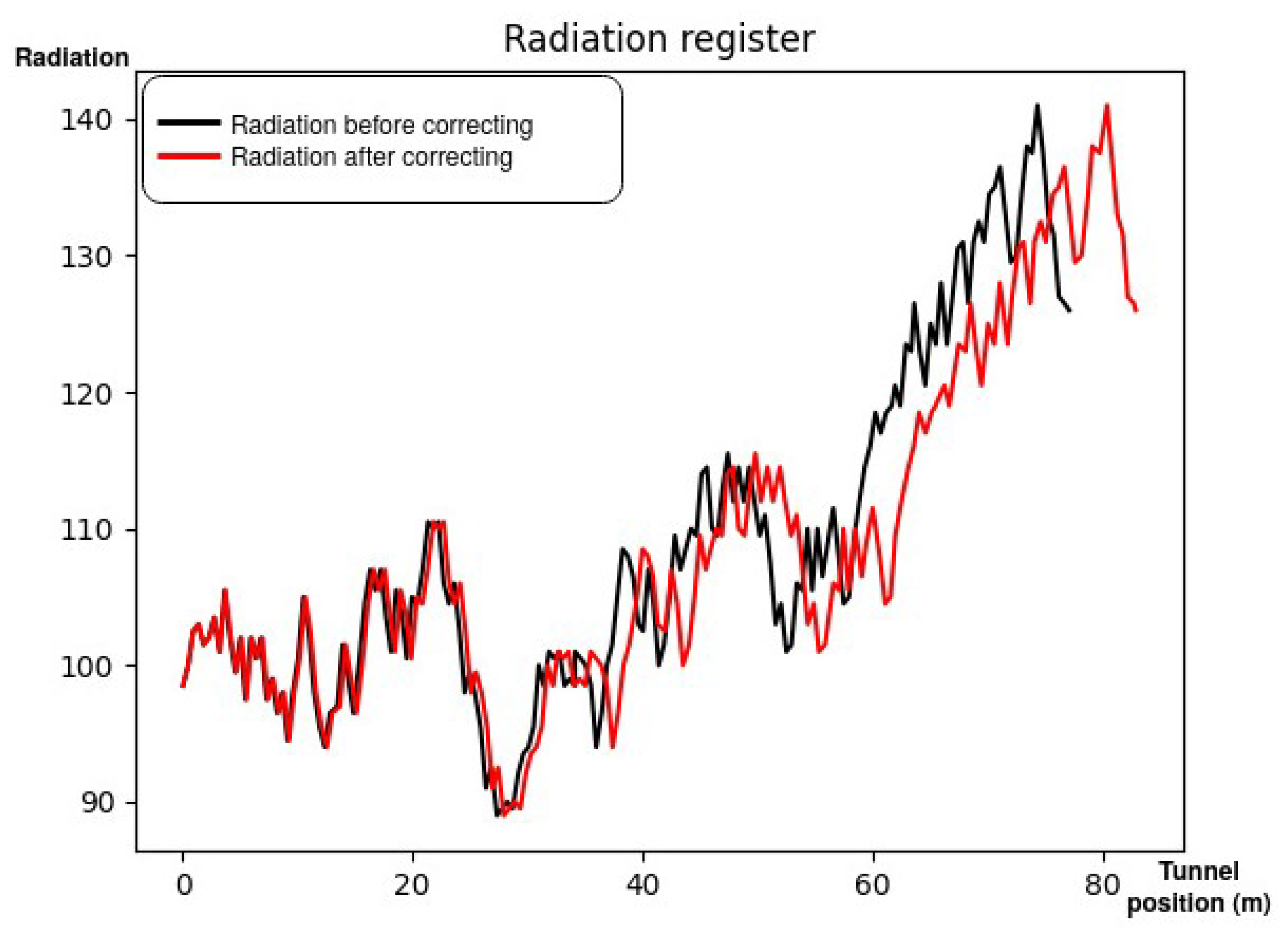 Sensors 21 05340 g010