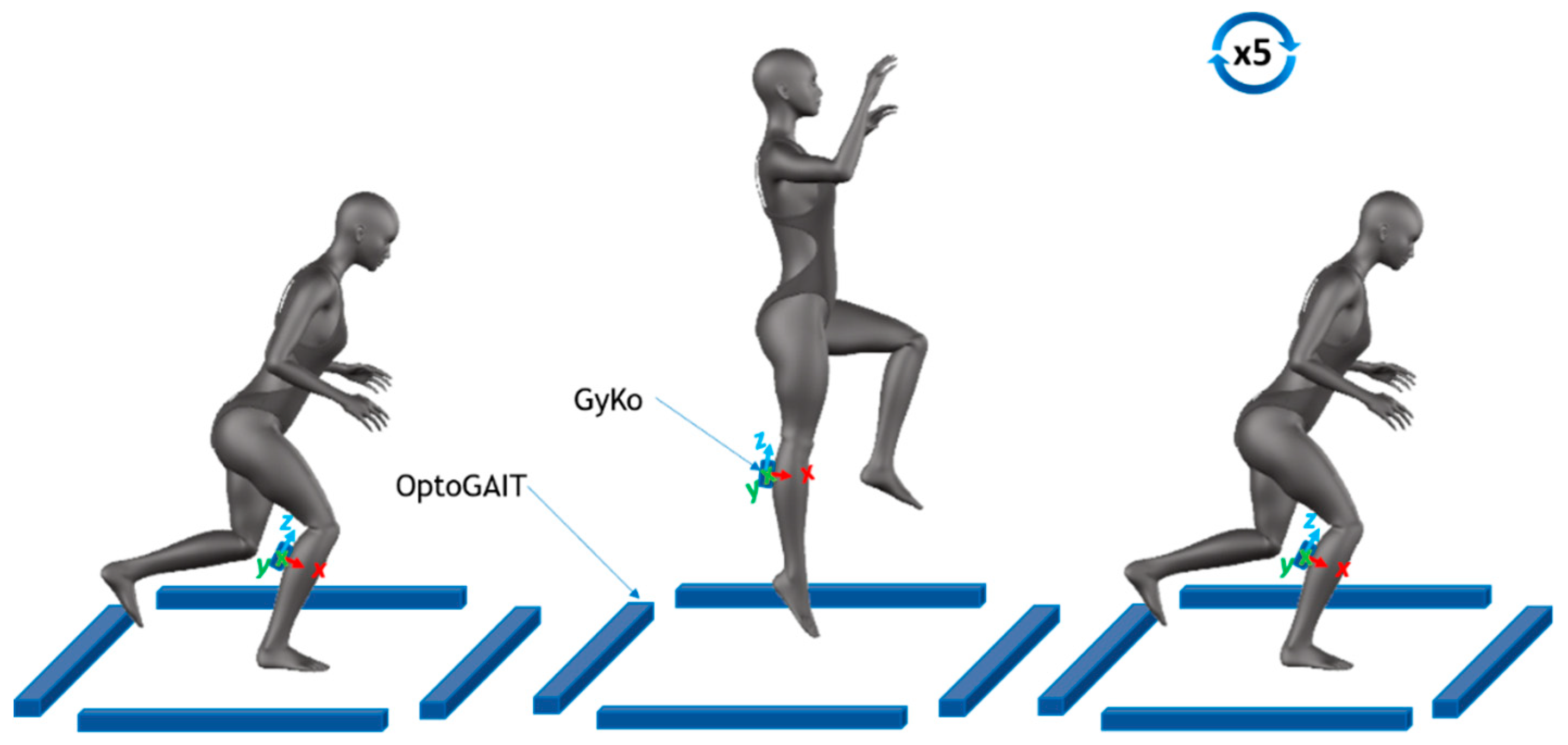 Sensors 21 05341 g001