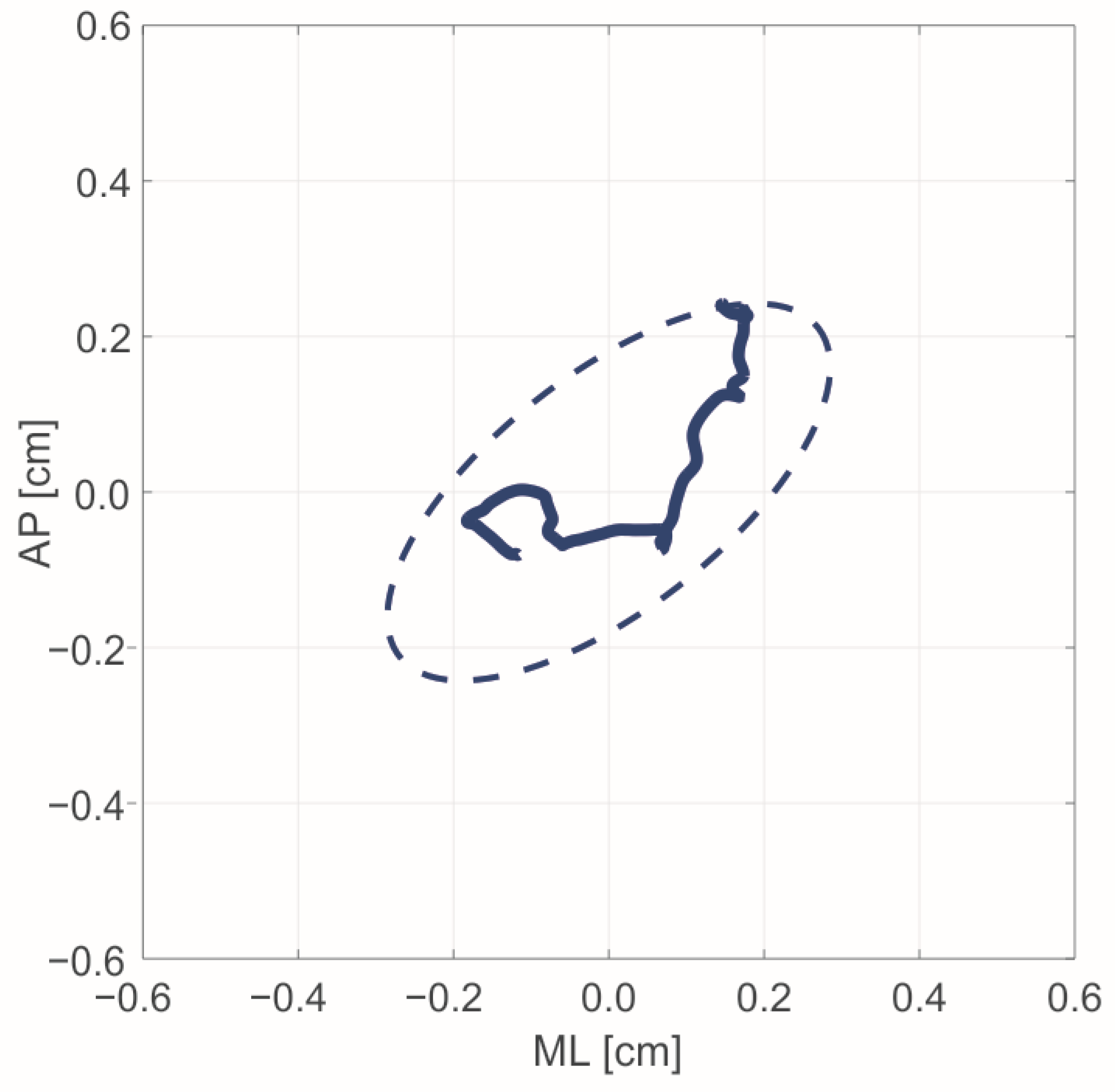 Sensors 21 05341 g003