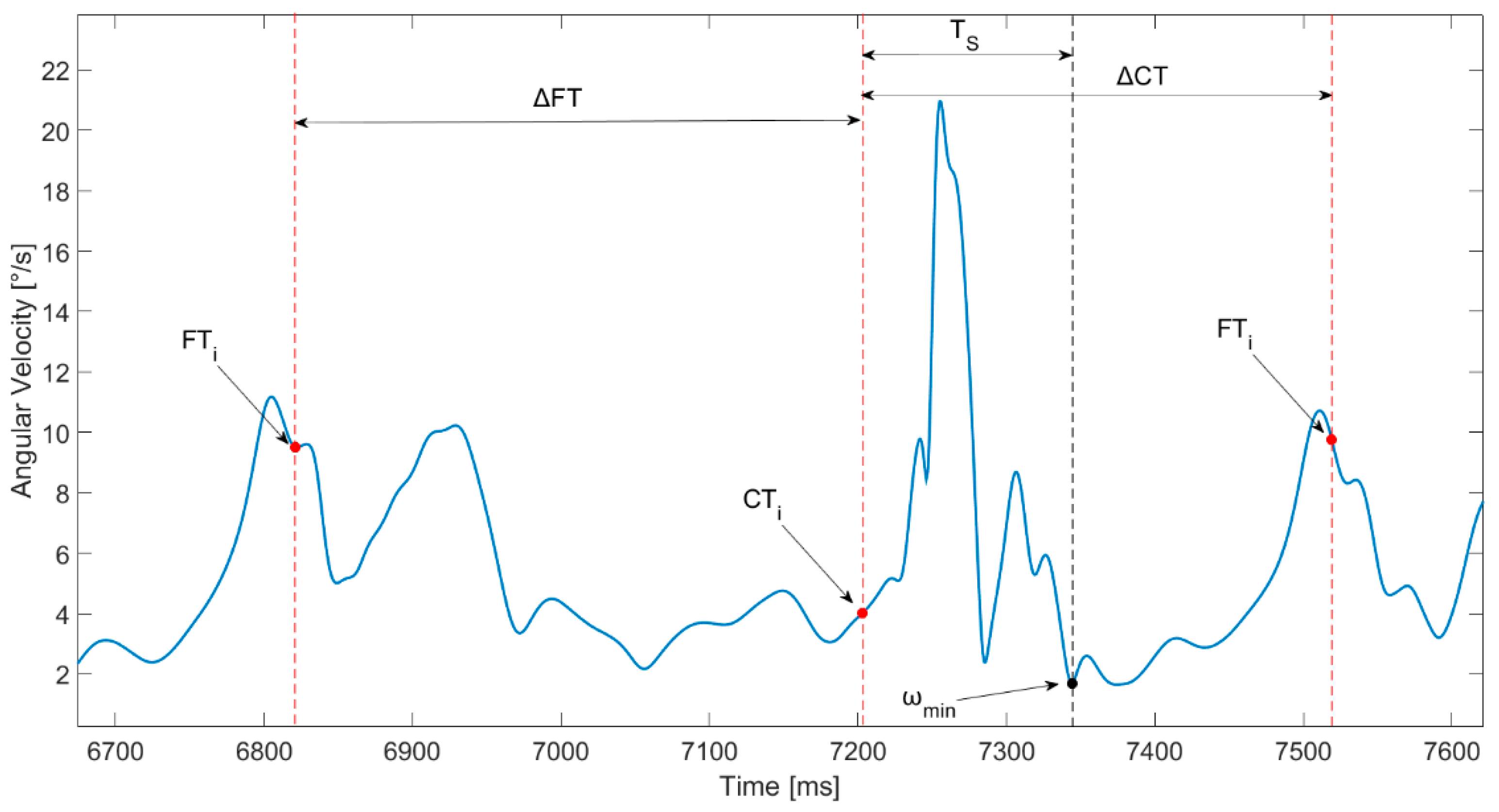 Sensors 21 05341 g004