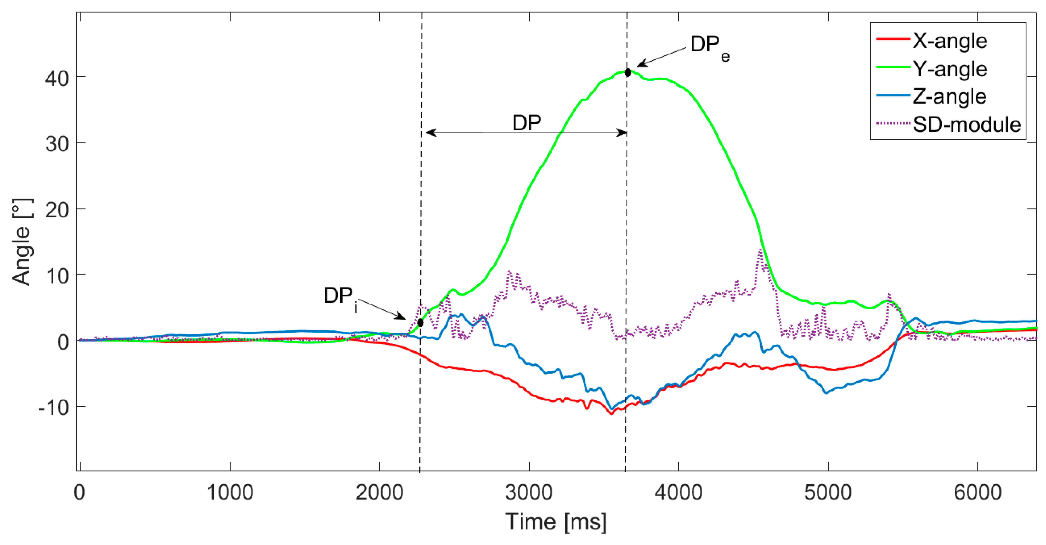 Sensors 21 05341 g005