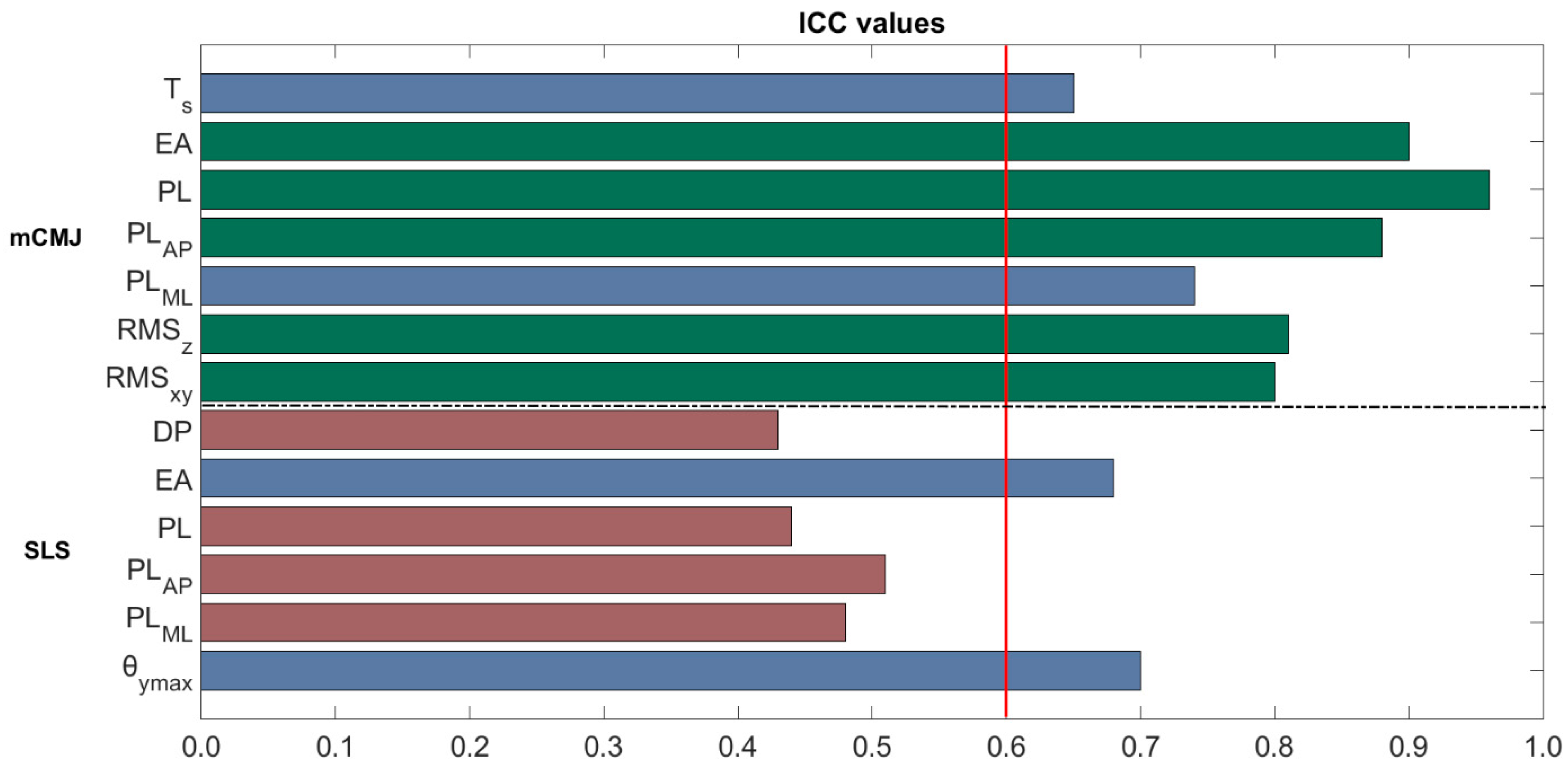 Sensors 21 05341 g006