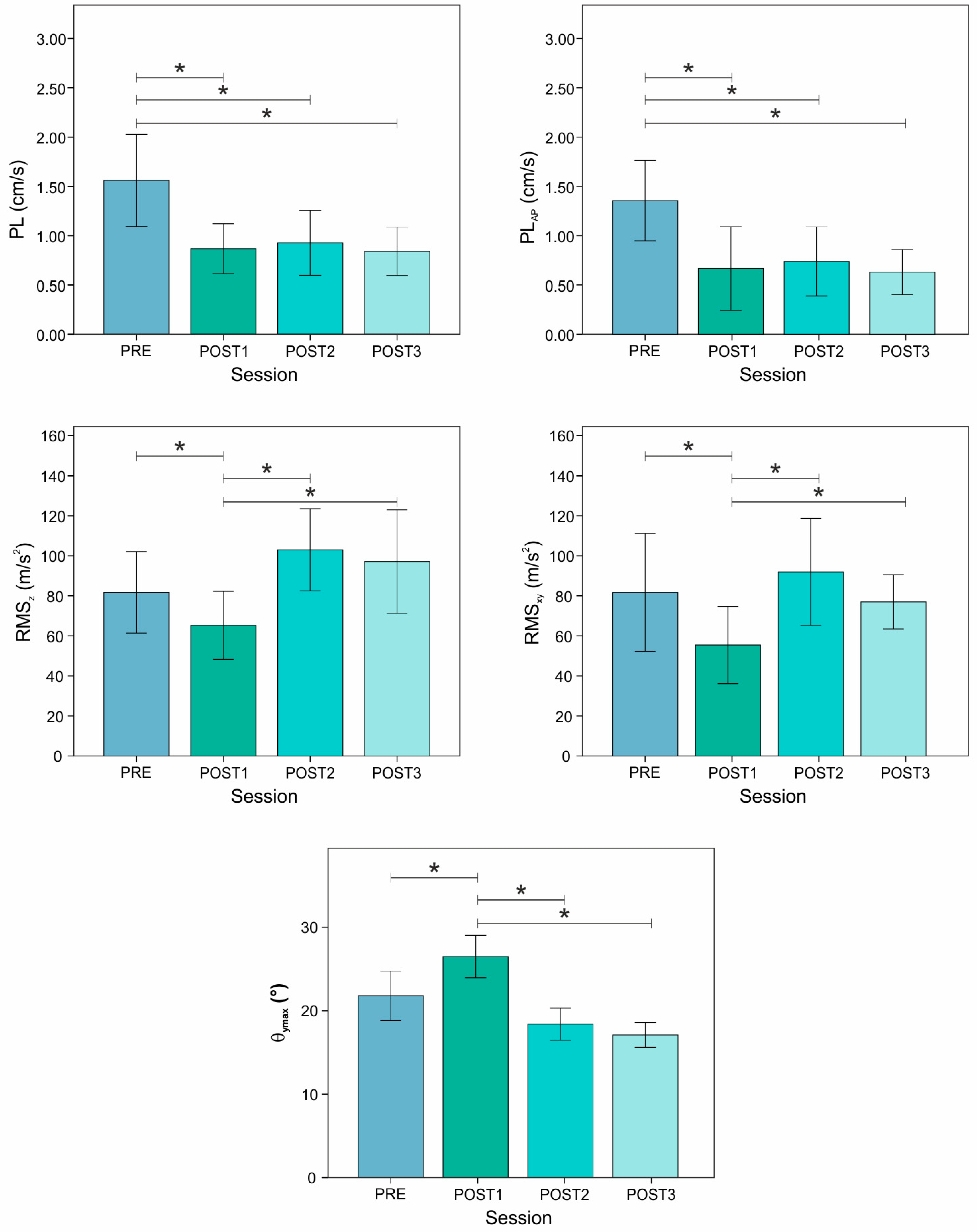 Sensors 21 05341 g007