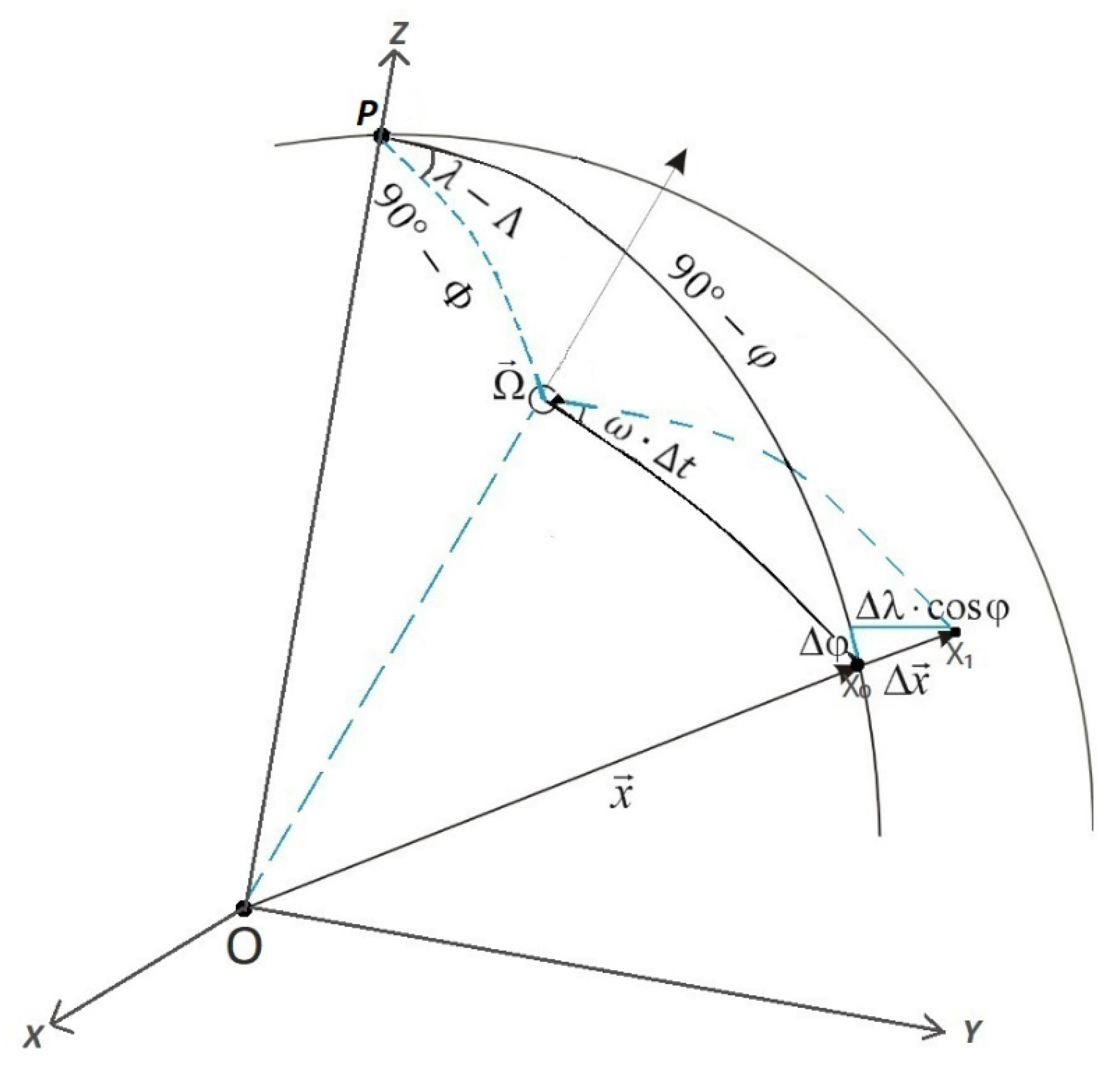 Sensors 21 05342 g001