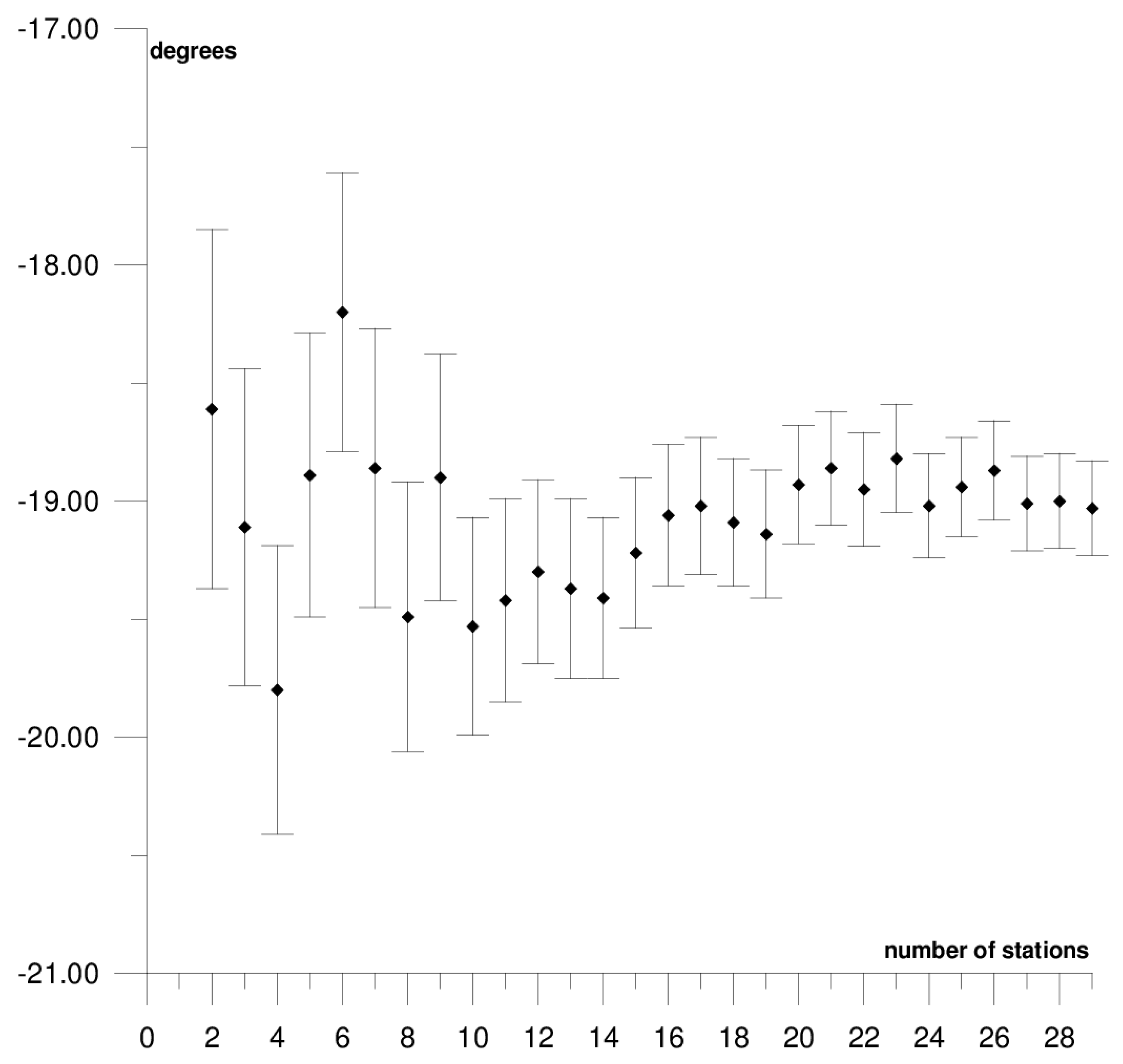 Sensors 21 05342 g003