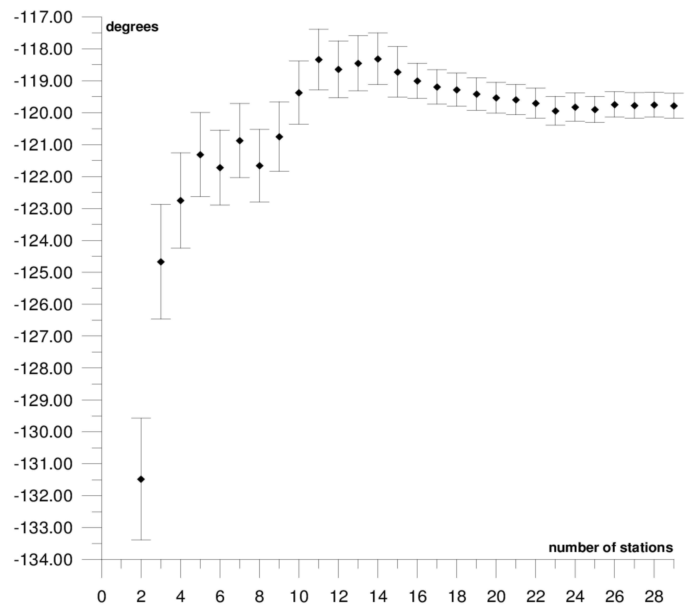 Sensors 21 05342 g004