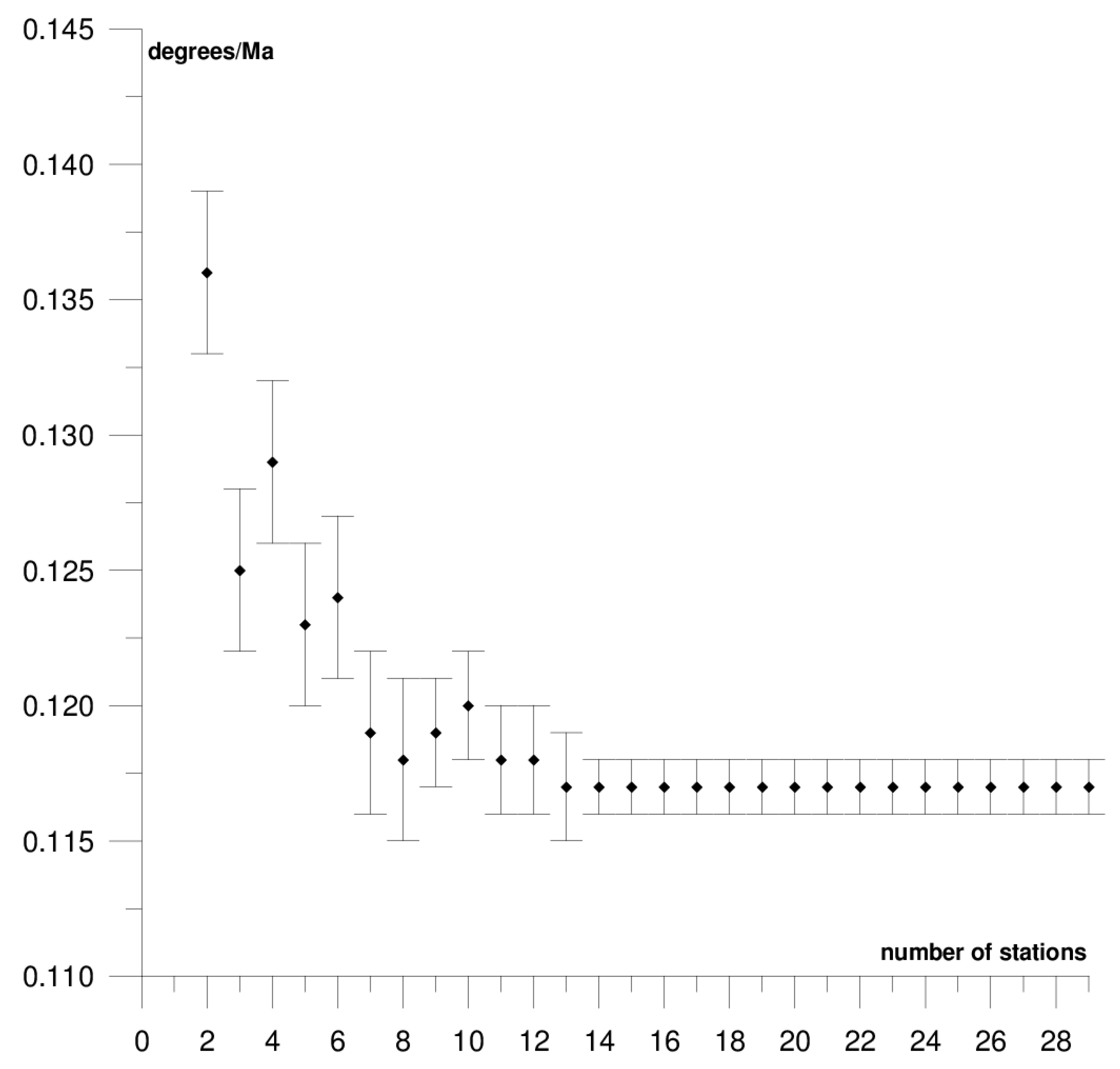 Sensors 21 05342 g005