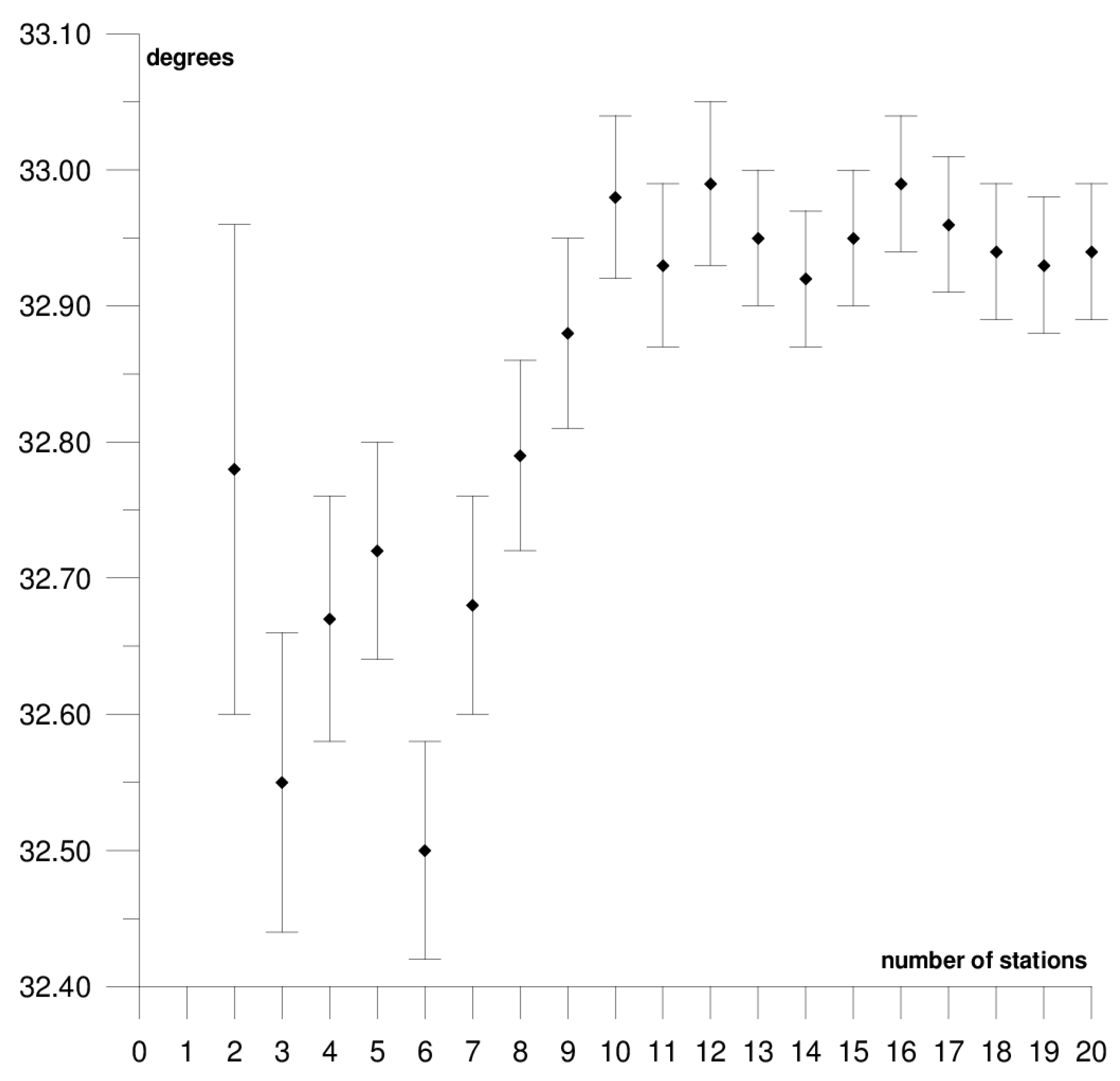 Sensors 21 05342 g006