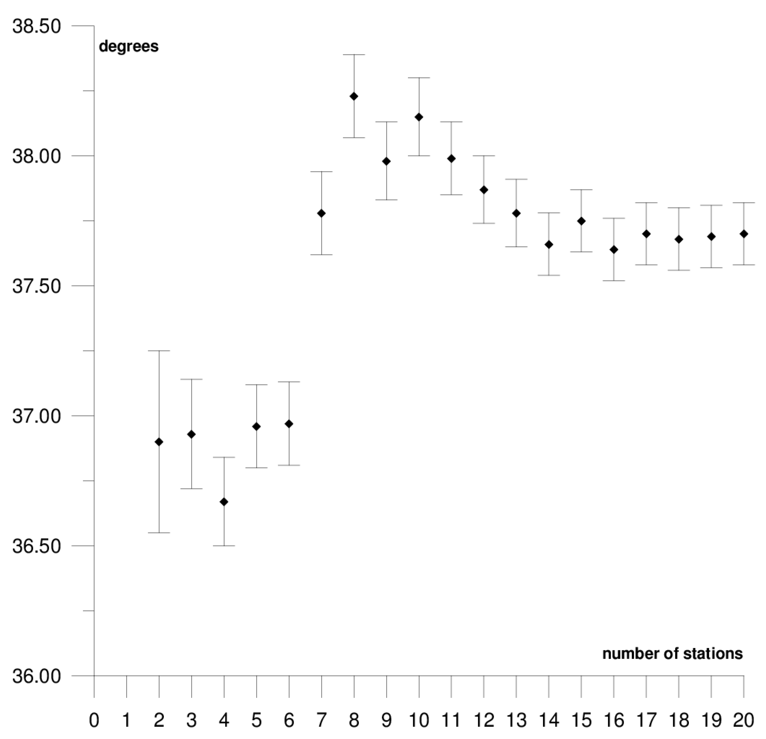 Sensors 21 05342 g007