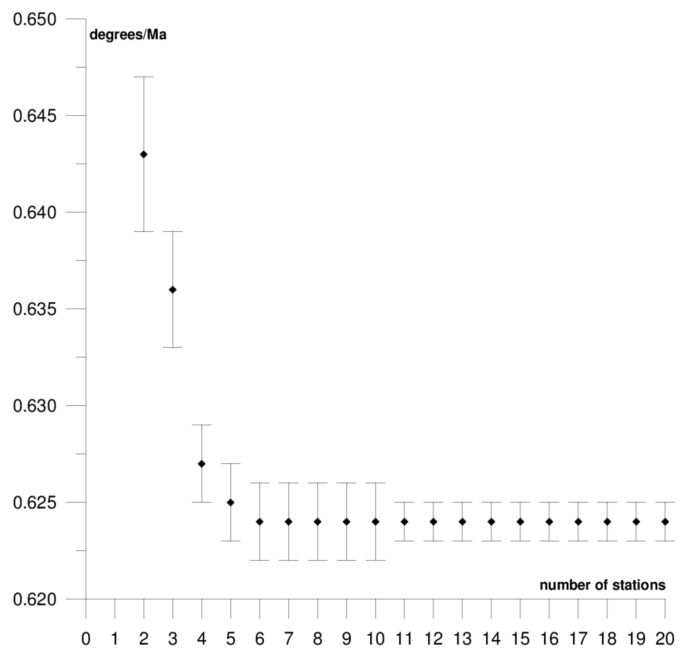 Sensors 21 05342 g008
