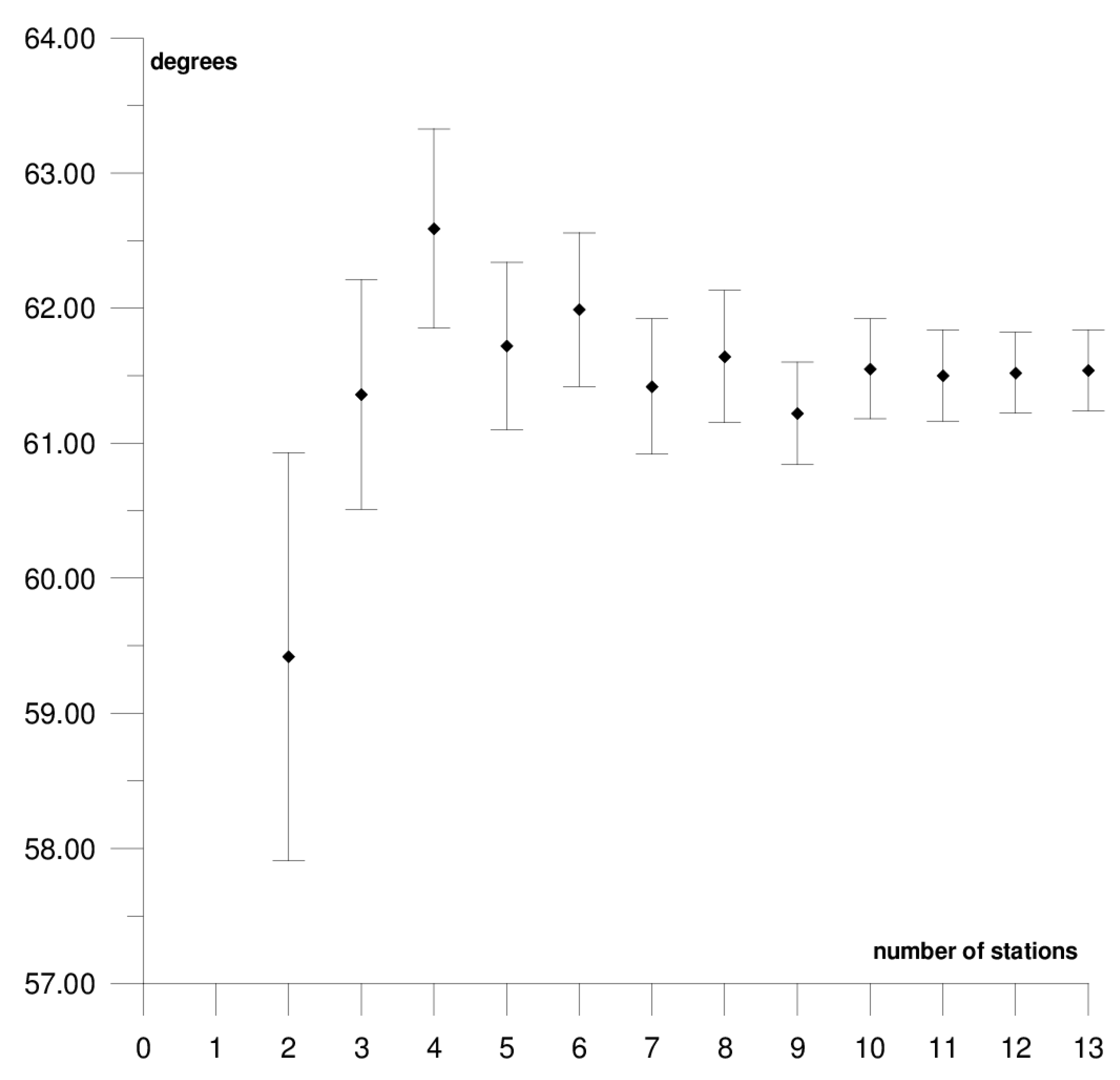 Sensors 21 05342 g009