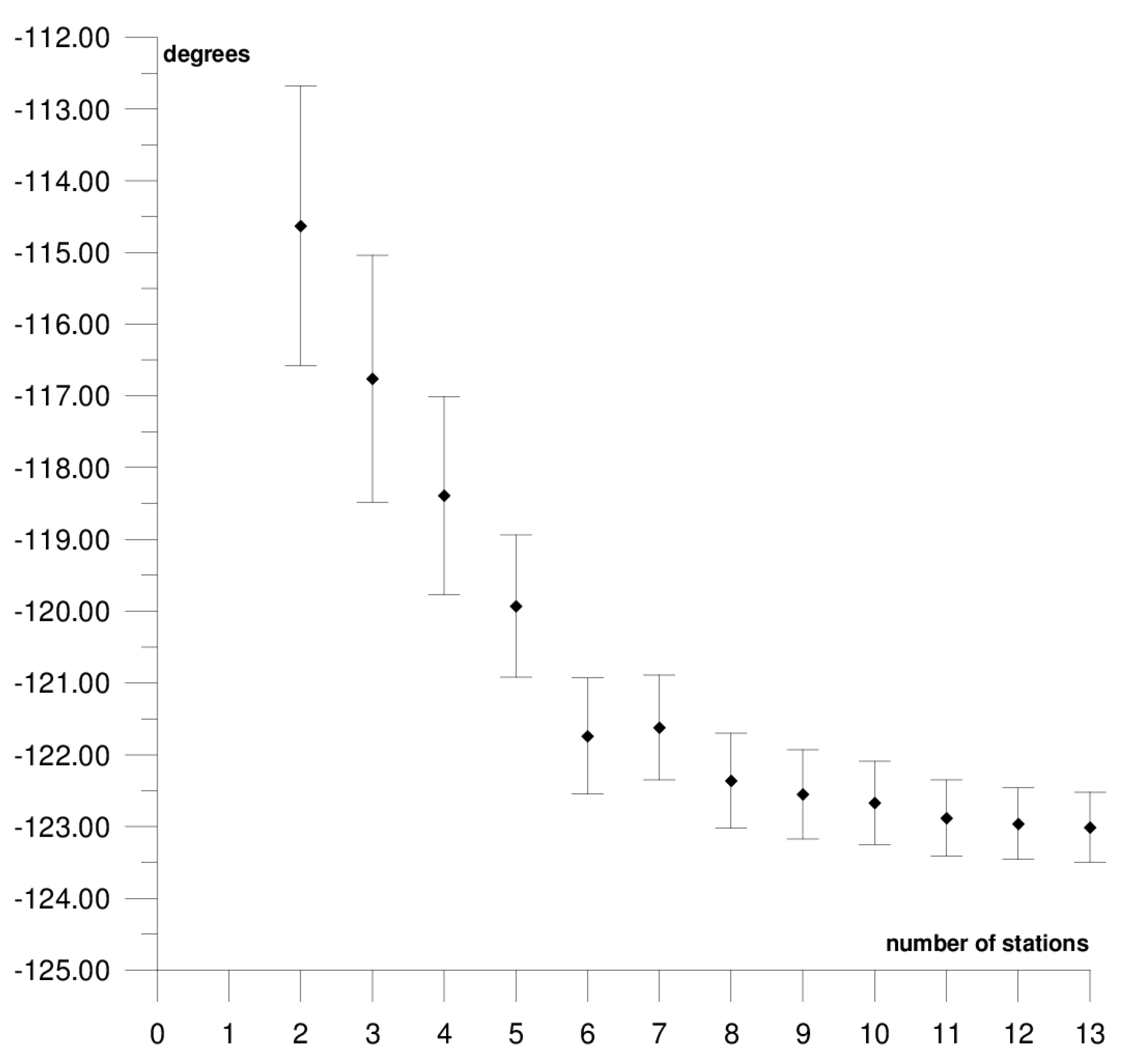Sensors 21 05342 g010