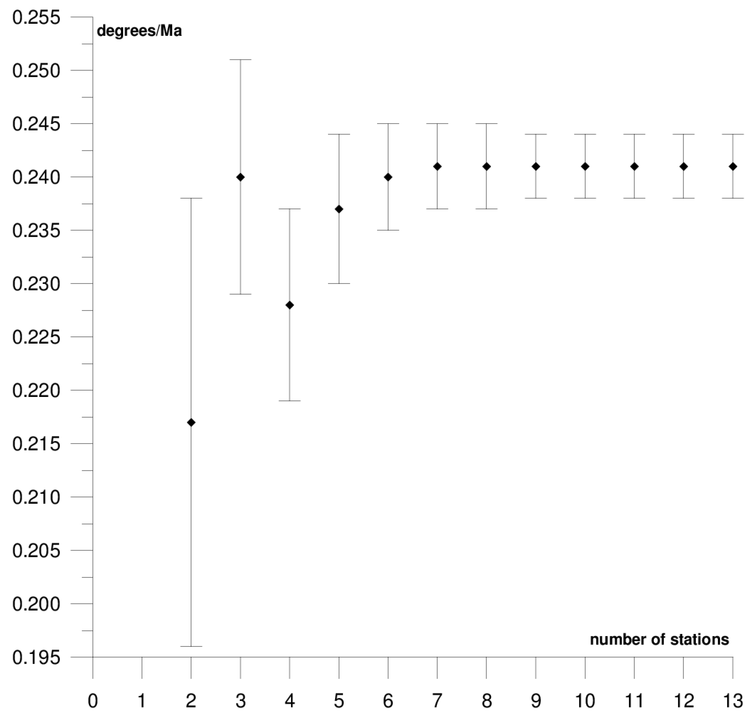 Sensors 21 05342 g011