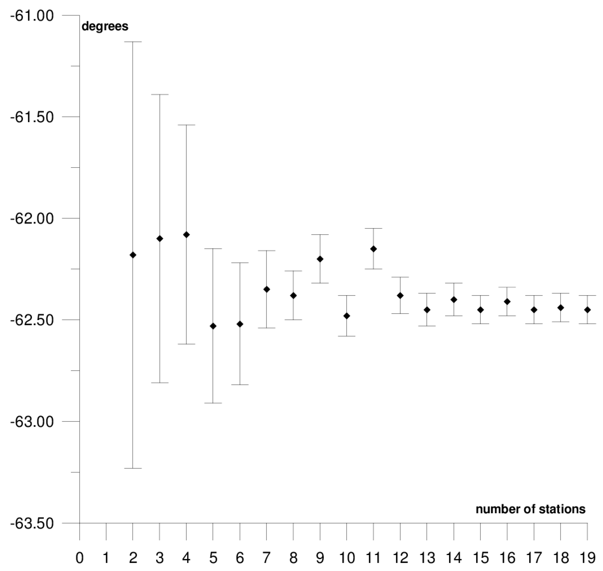 Sensors 21 05342 g012