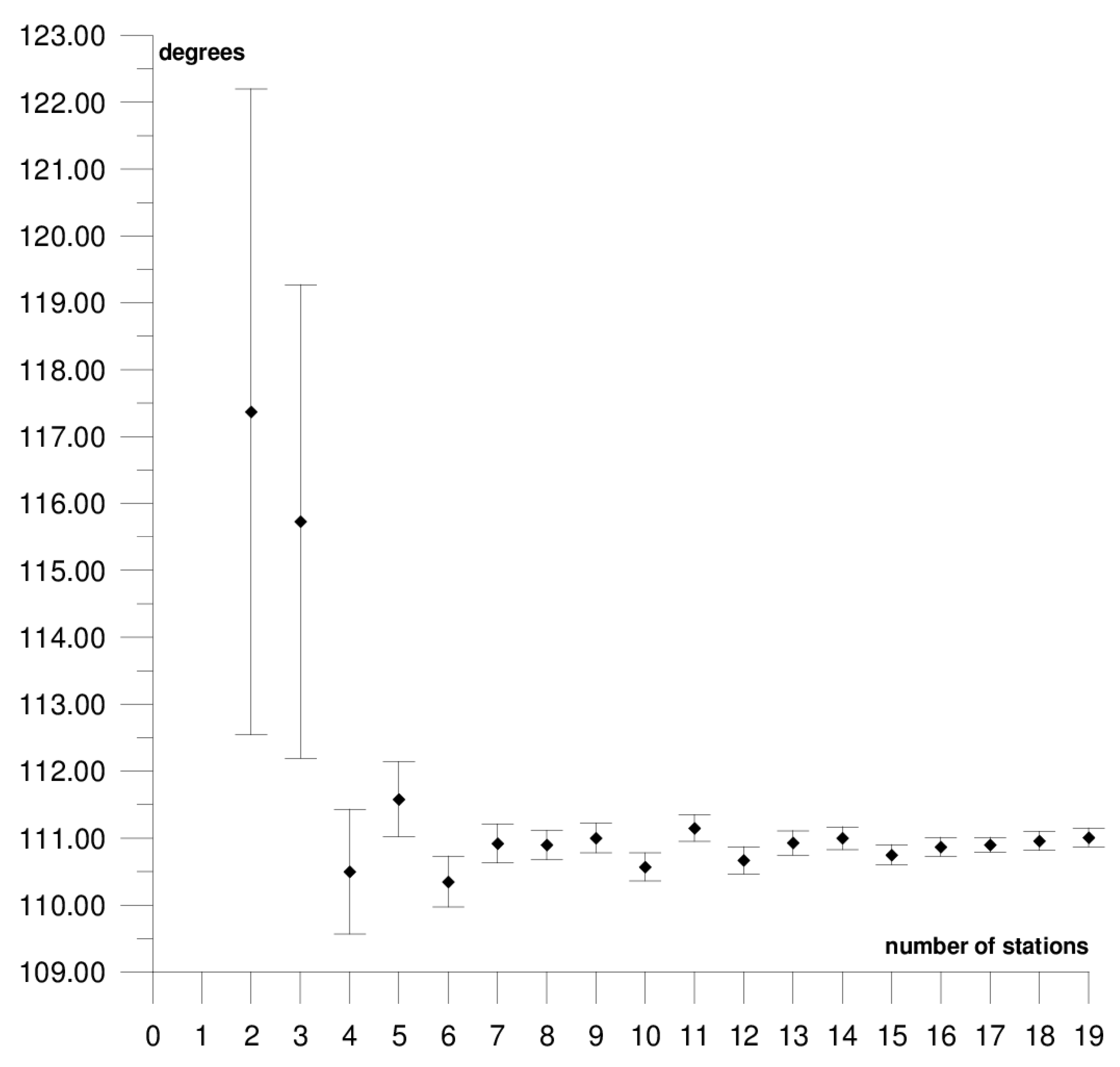Sensors 21 05342 g013