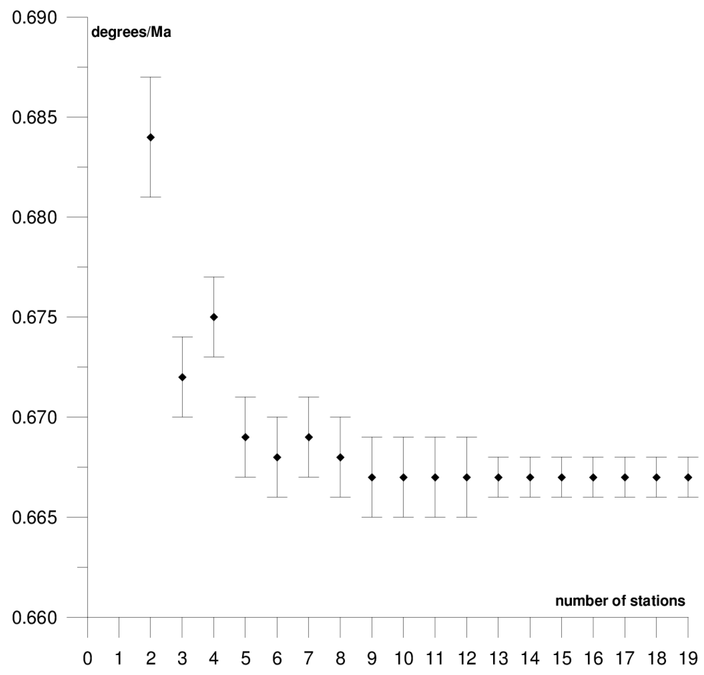 Sensors 21 05342 g014